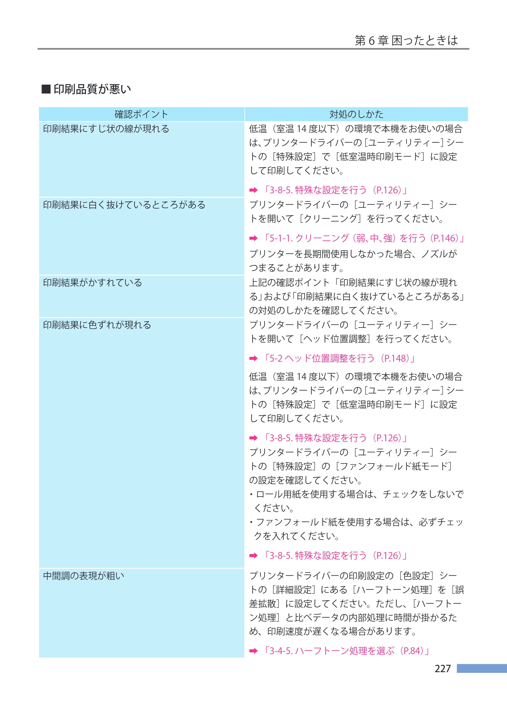 キヤノン LX-P5500/LX-D5500 LX-P5500／LX-D5500 （BJI-P511M用）ユーザーズガイド 2025年7月24日更新（PDF：14.6MB） — 原本ページ — 234ページ