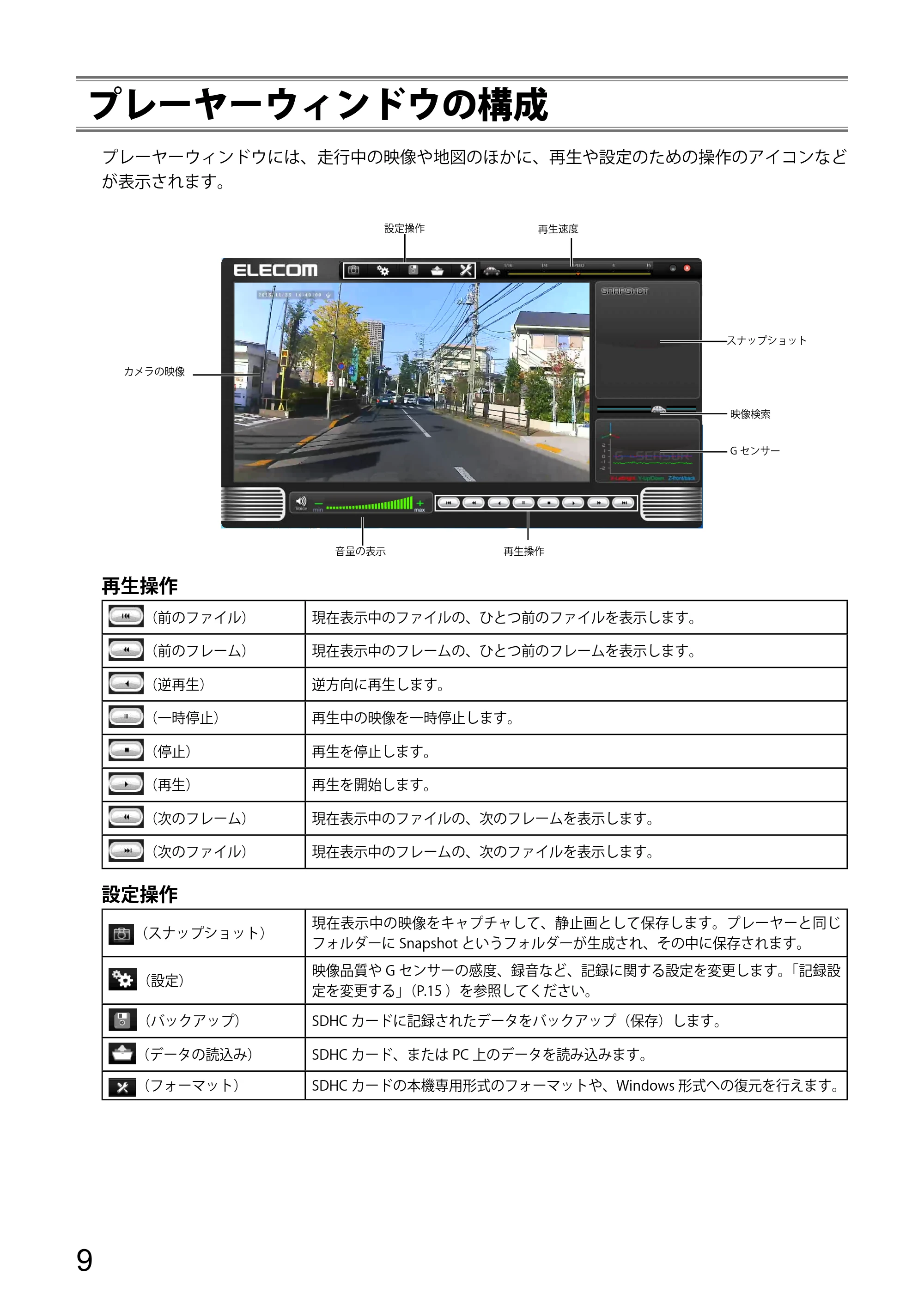 エレコム LVR-SD120H / LVR-SD120H/P プレーヤー操作ガイド — プレーヤーウィンドウの構成 — 原本ページ — 9ページ