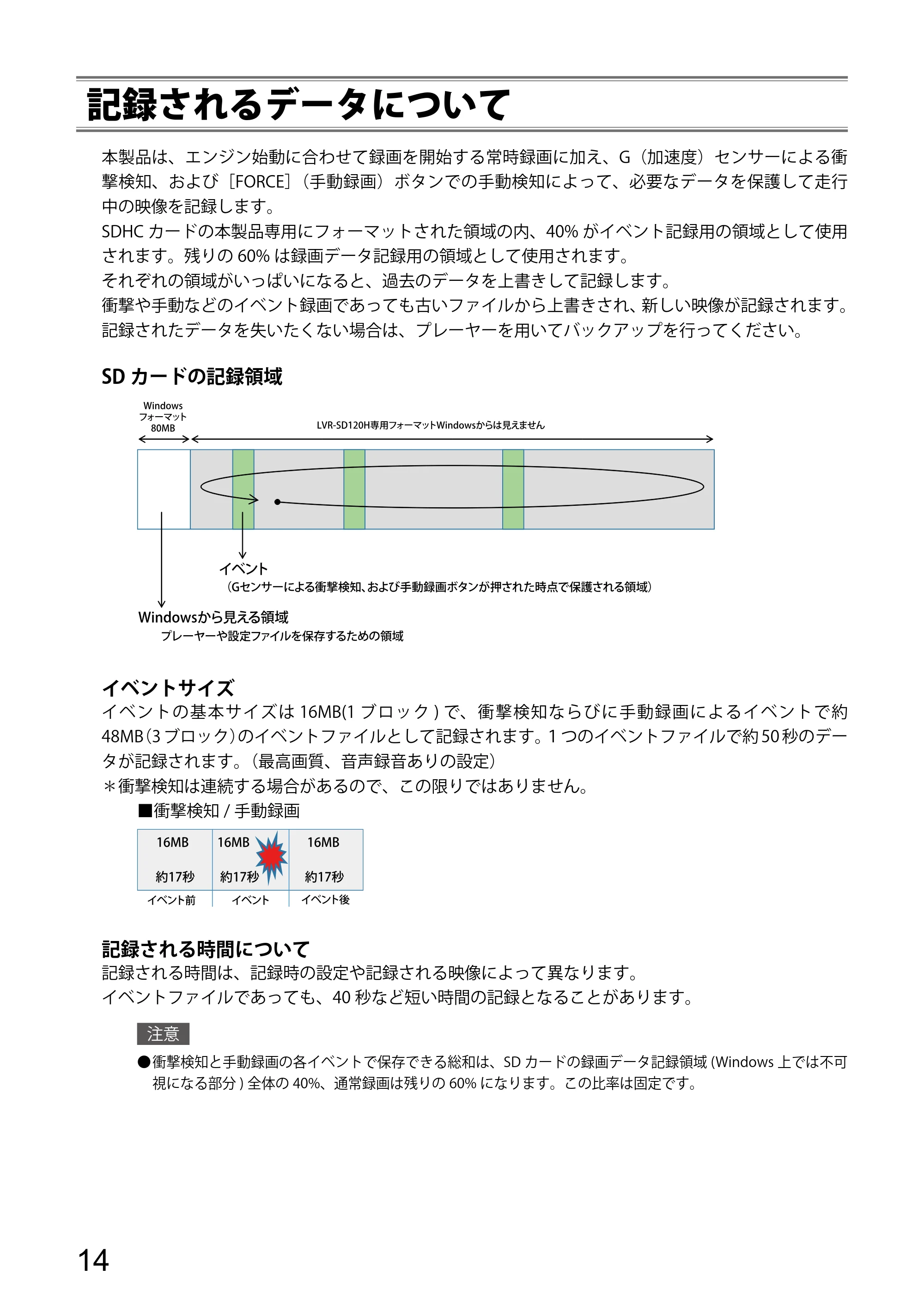 エレコム LVR-SD120H / LVR-SD120H/P プレーヤー操作ガイド — 記録されるデータについて — 原本ページ — 14ページ