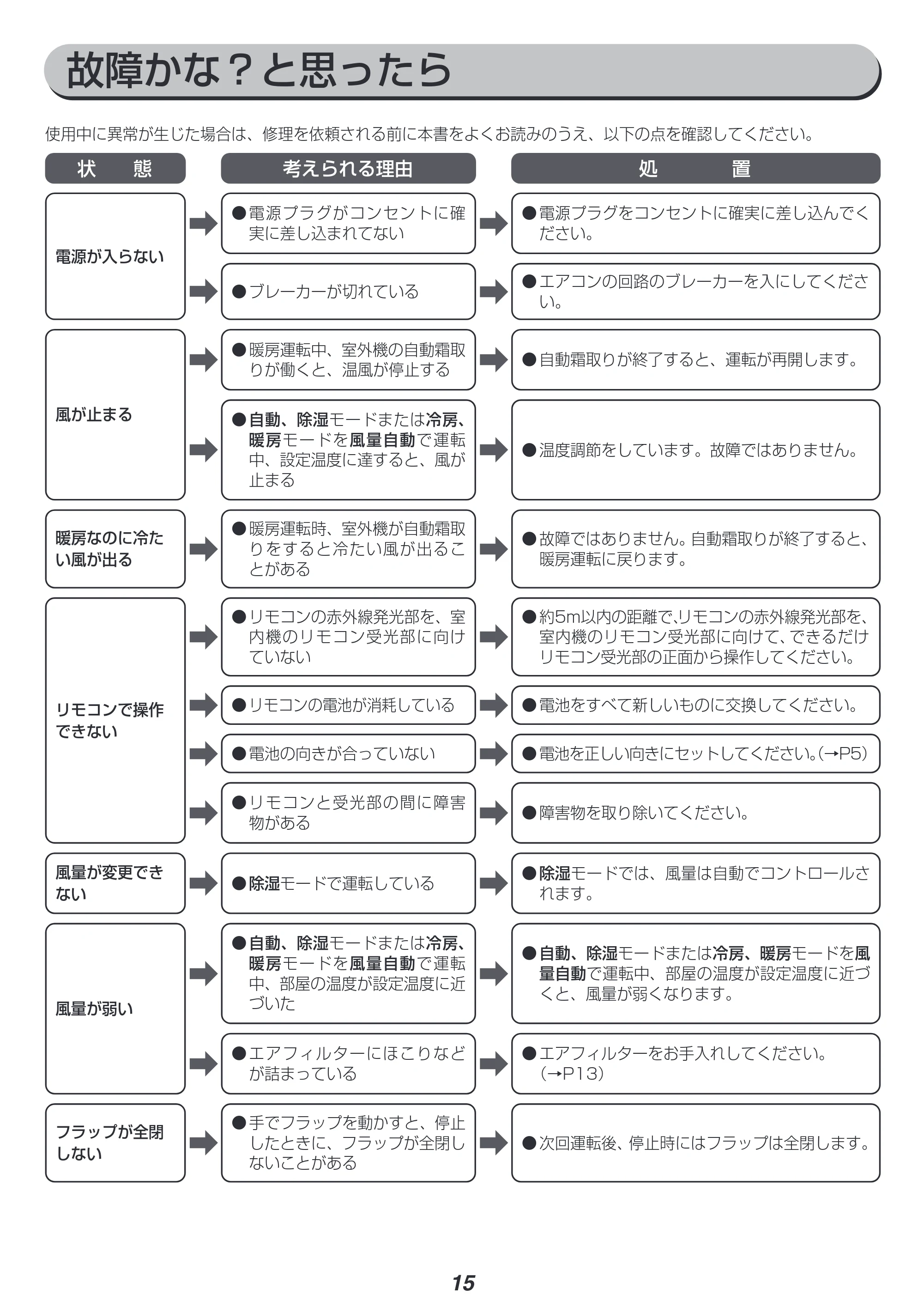 アイリスオーヤマ IHF-3604G 取扱説明書 — 原本ページ — 15ページ