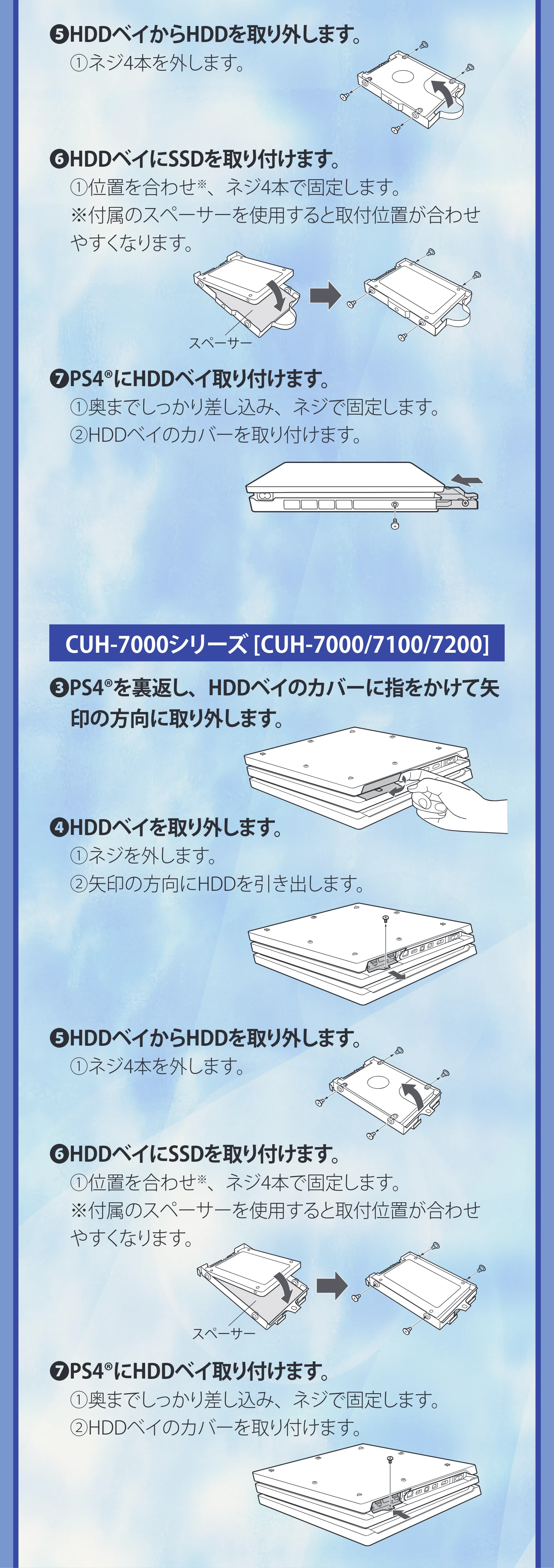 エレコム ESD-IB0240G / ESD-IB0480G / ESD-IB0960G PS4®用 内蔵SSD 換装マニュアル — 原本ページ — 6ページ