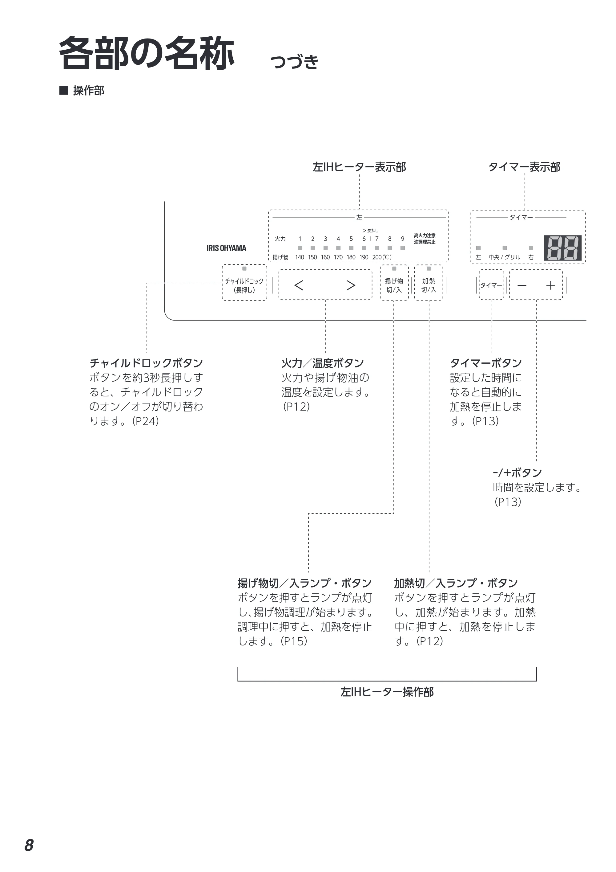 アイリスオーヤマ IHC-B3201 取扱説明書 — 原本ページ — 8ページ