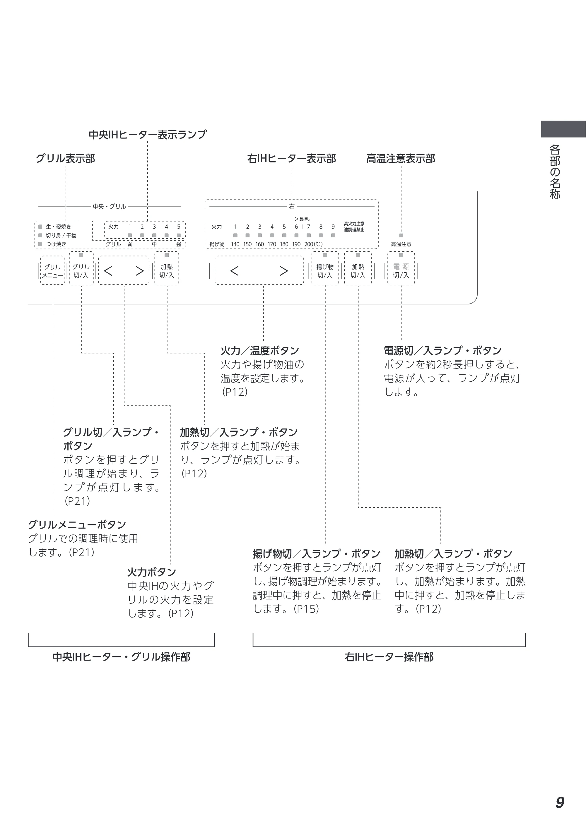 アイリスオーヤマ IHC-B3201 取扱説明書 — 原本ページ — 9ページ