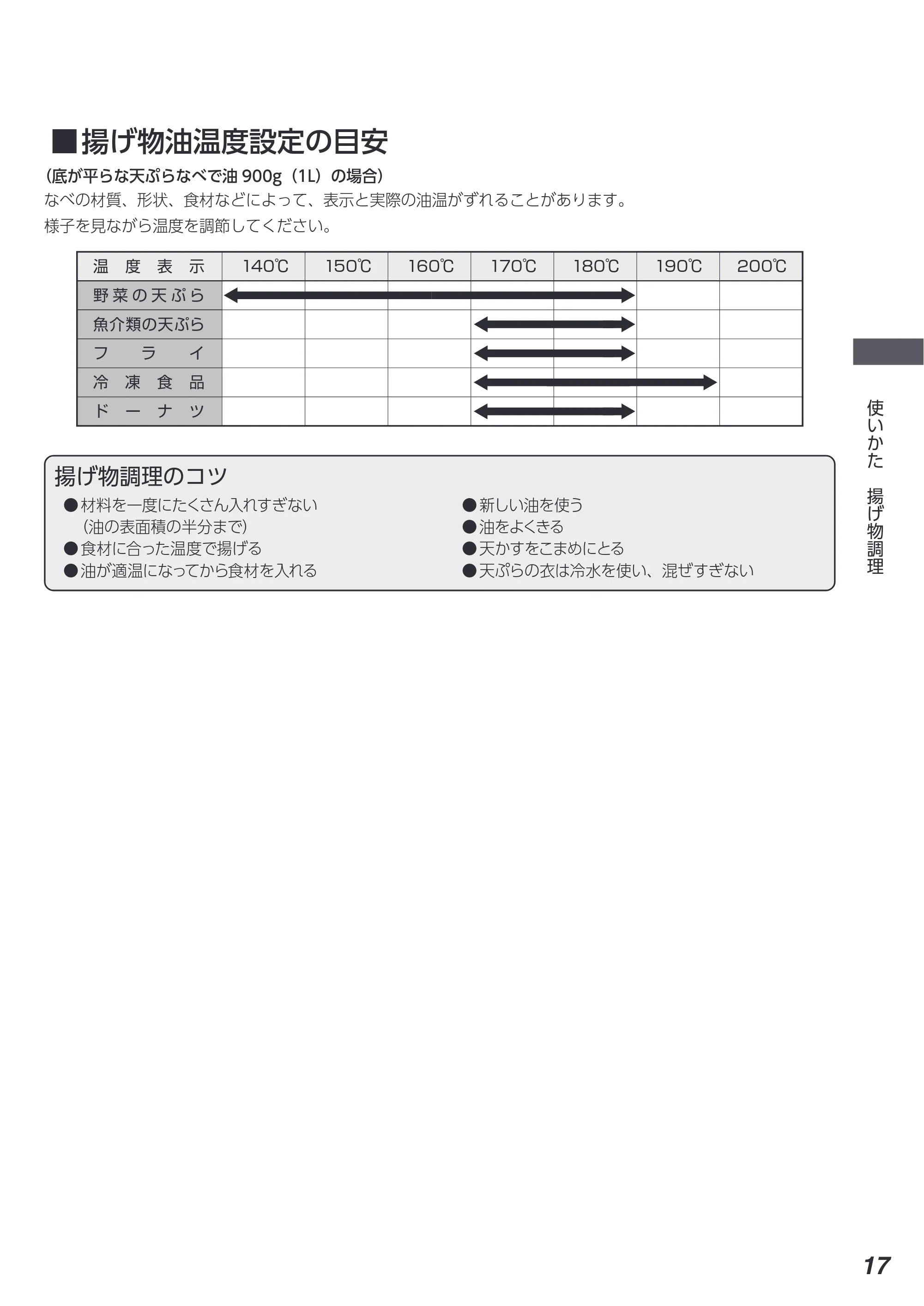 アイリスオーヤマ IHC-B3201 取扱説明書 — 原本ページ — 17ページ