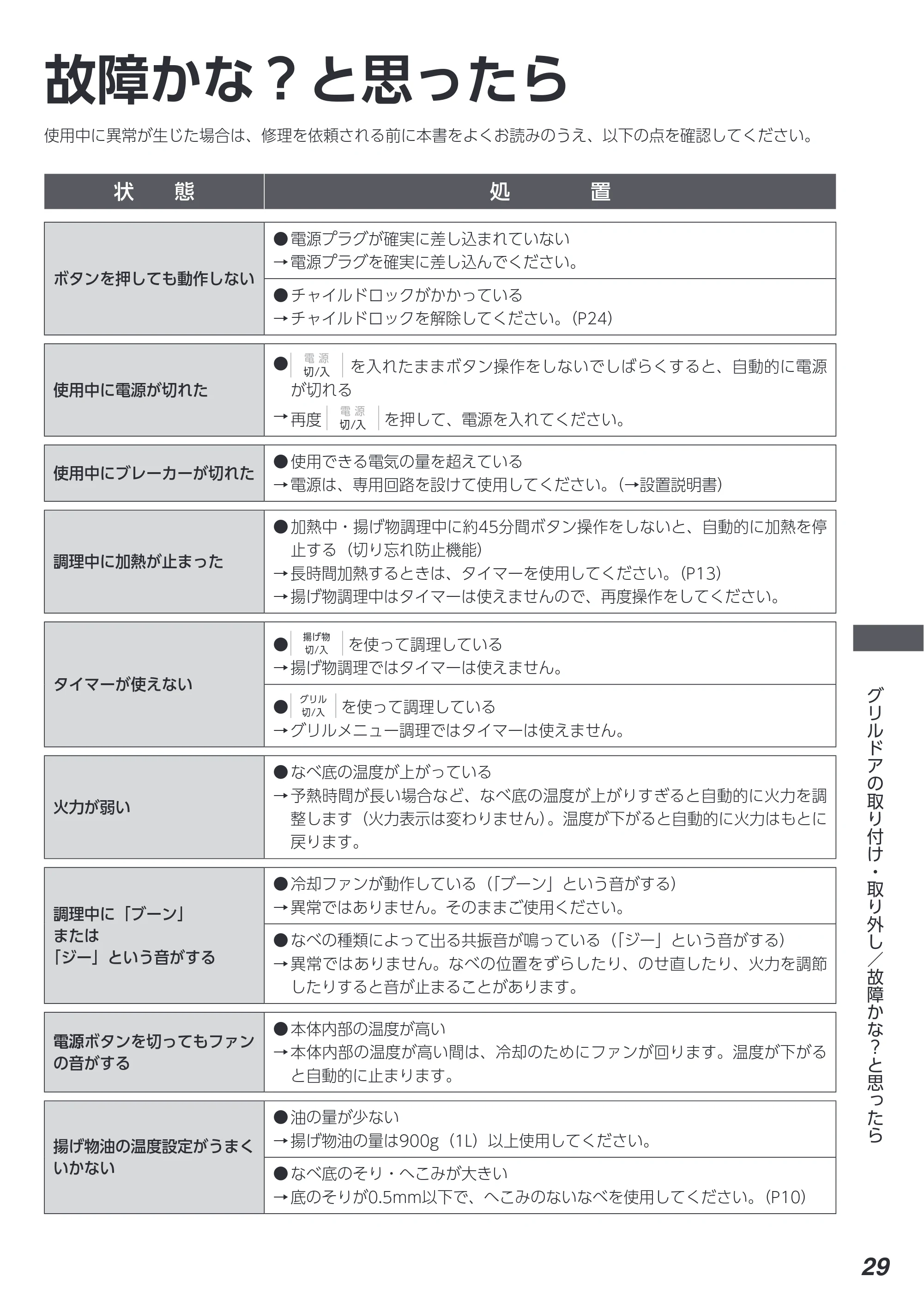 アイリスオーヤマ IHC-B3201 取扱説明書 — 原本ページ — 29ページ
