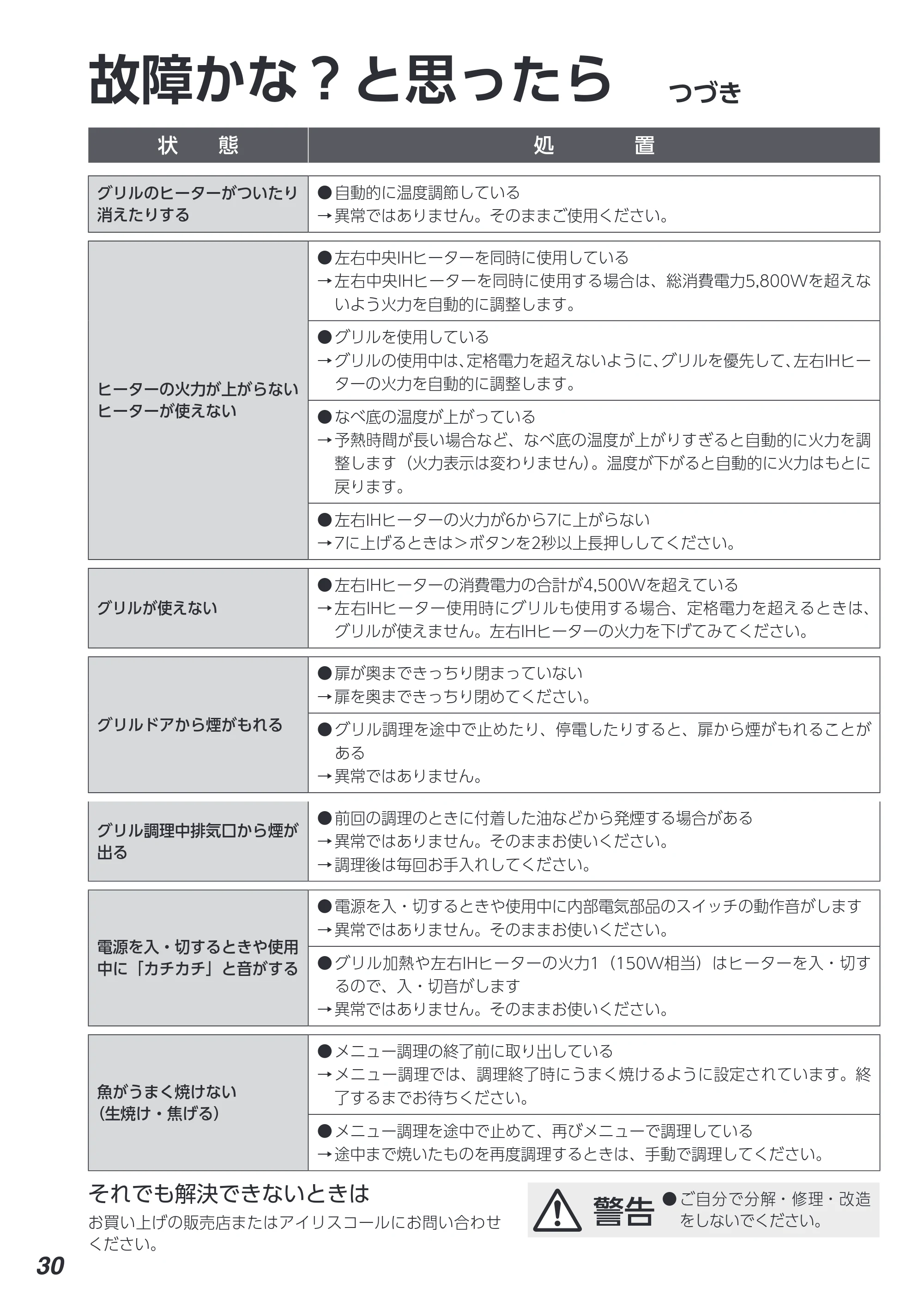 アイリスオーヤマ IHC-B3201 取扱説明書 — 原本ページ — 30ページ