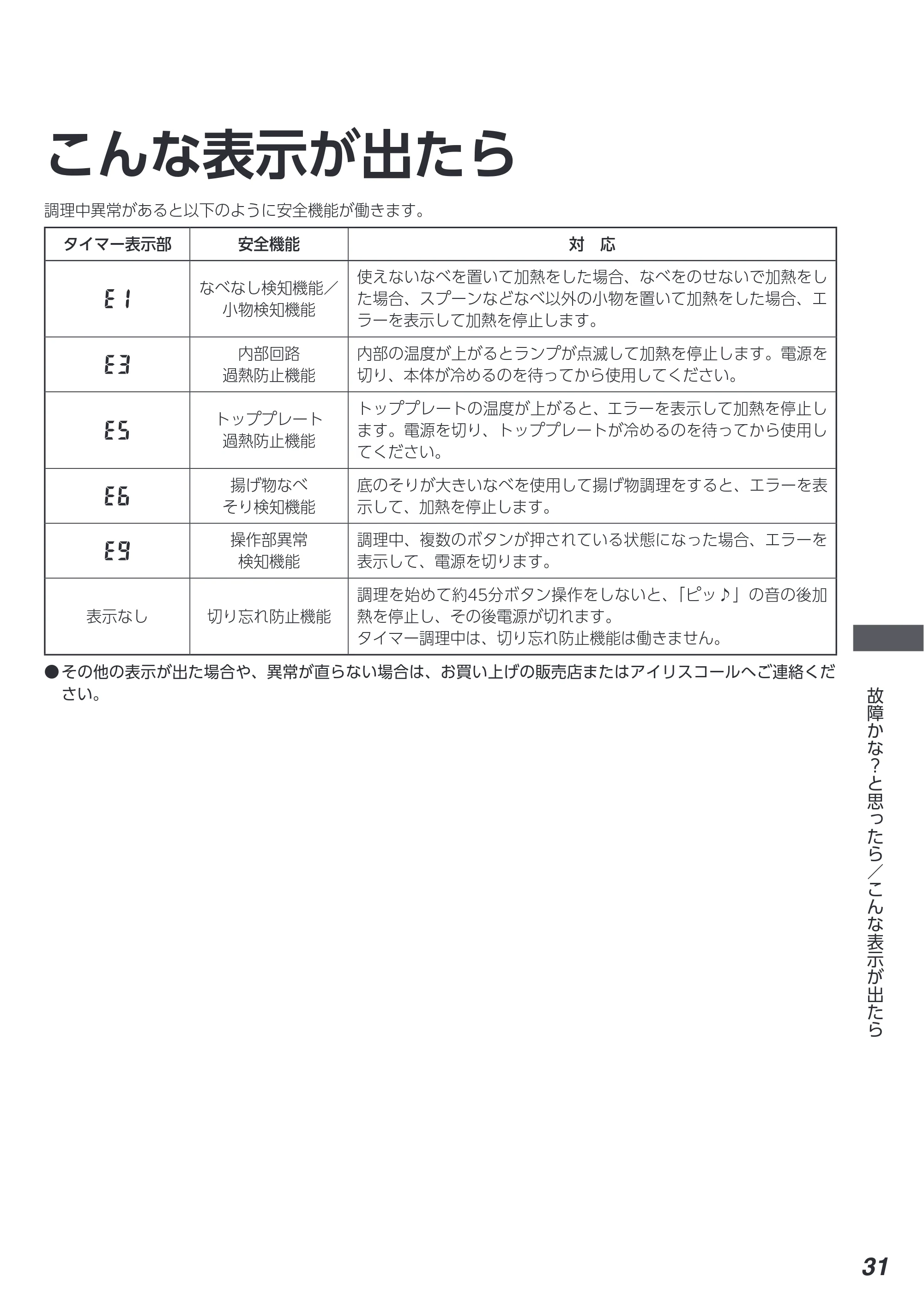 アイリスオーヤマ IHC-B3201 取扱説明書 — 原本ページ — 31ページ