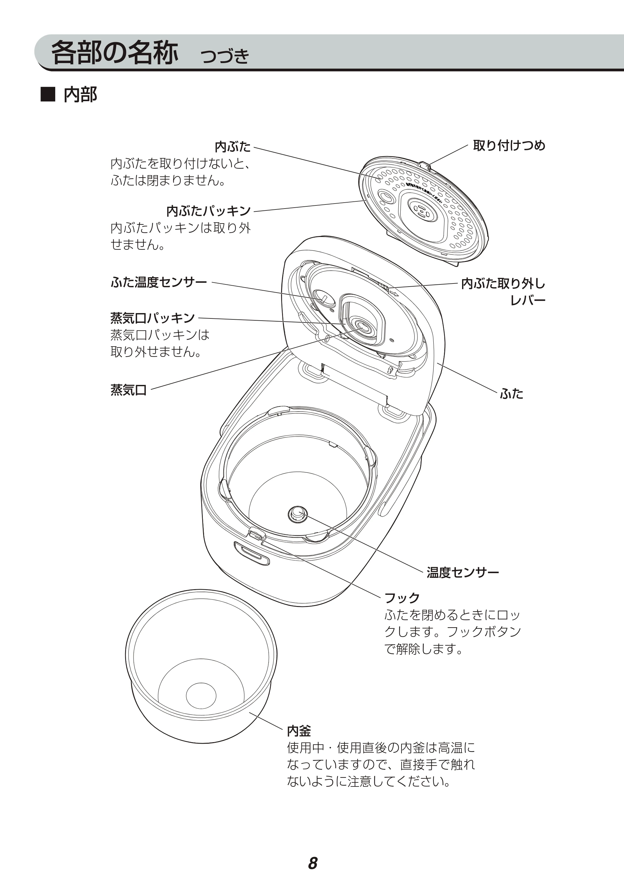 アイリスオーヤマ KRC-IE50 取扱説明書 — 原本ページ — 8ページ