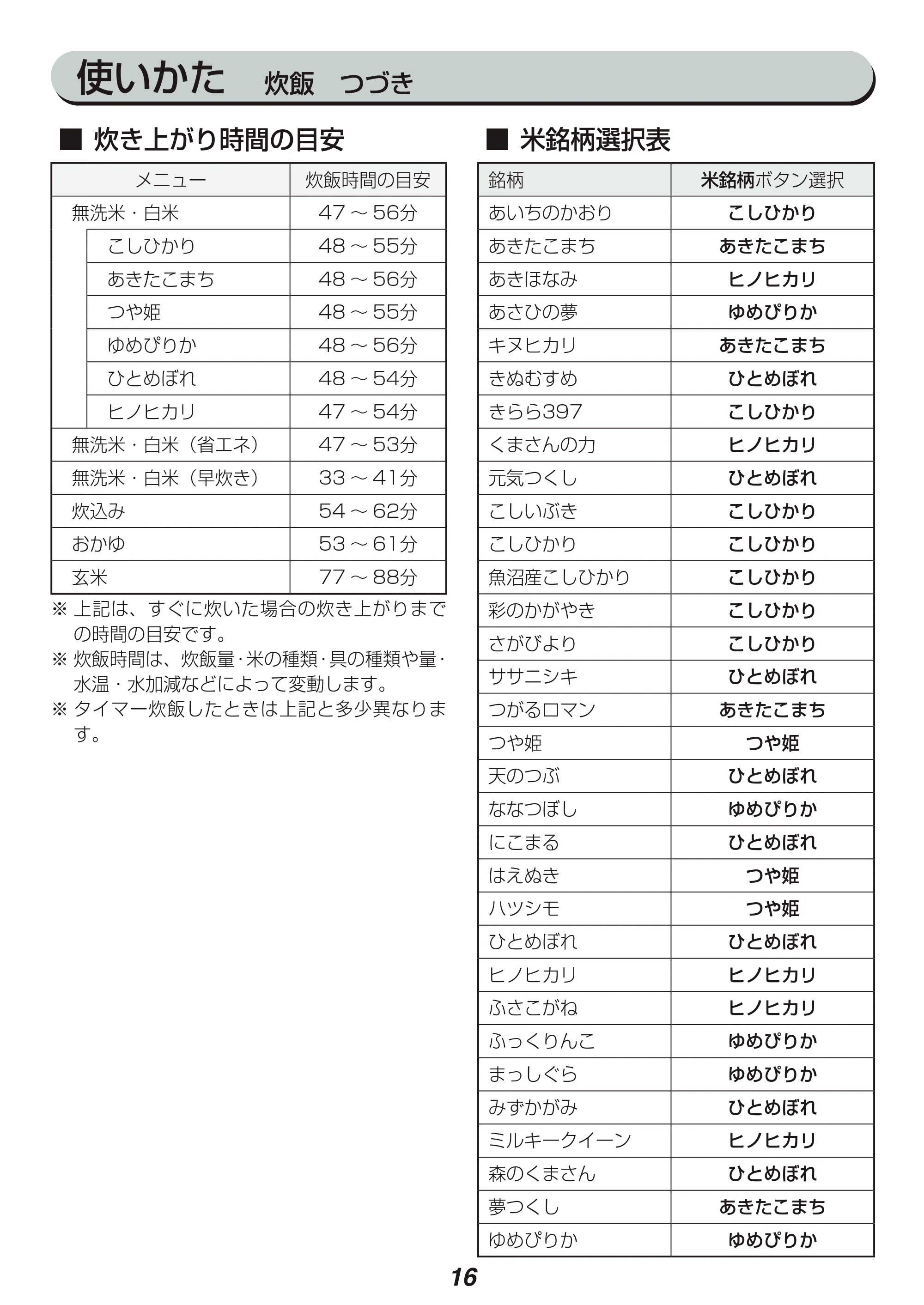 アイリスオーヤマ KRC-IE50 取扱説明書 — 原本ページ — 16ページ
