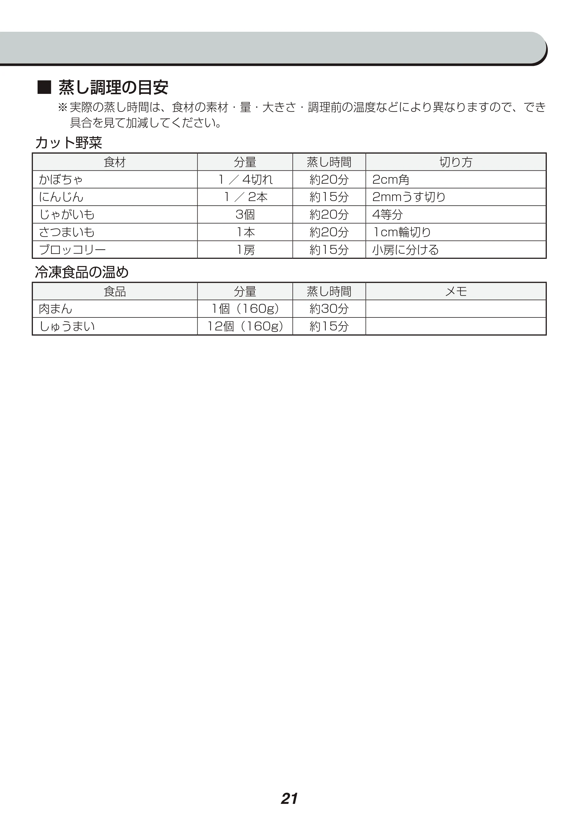 アイリスオーヤマ KRC-IE50 取扱説明書 — 原本ページ — 21ページ