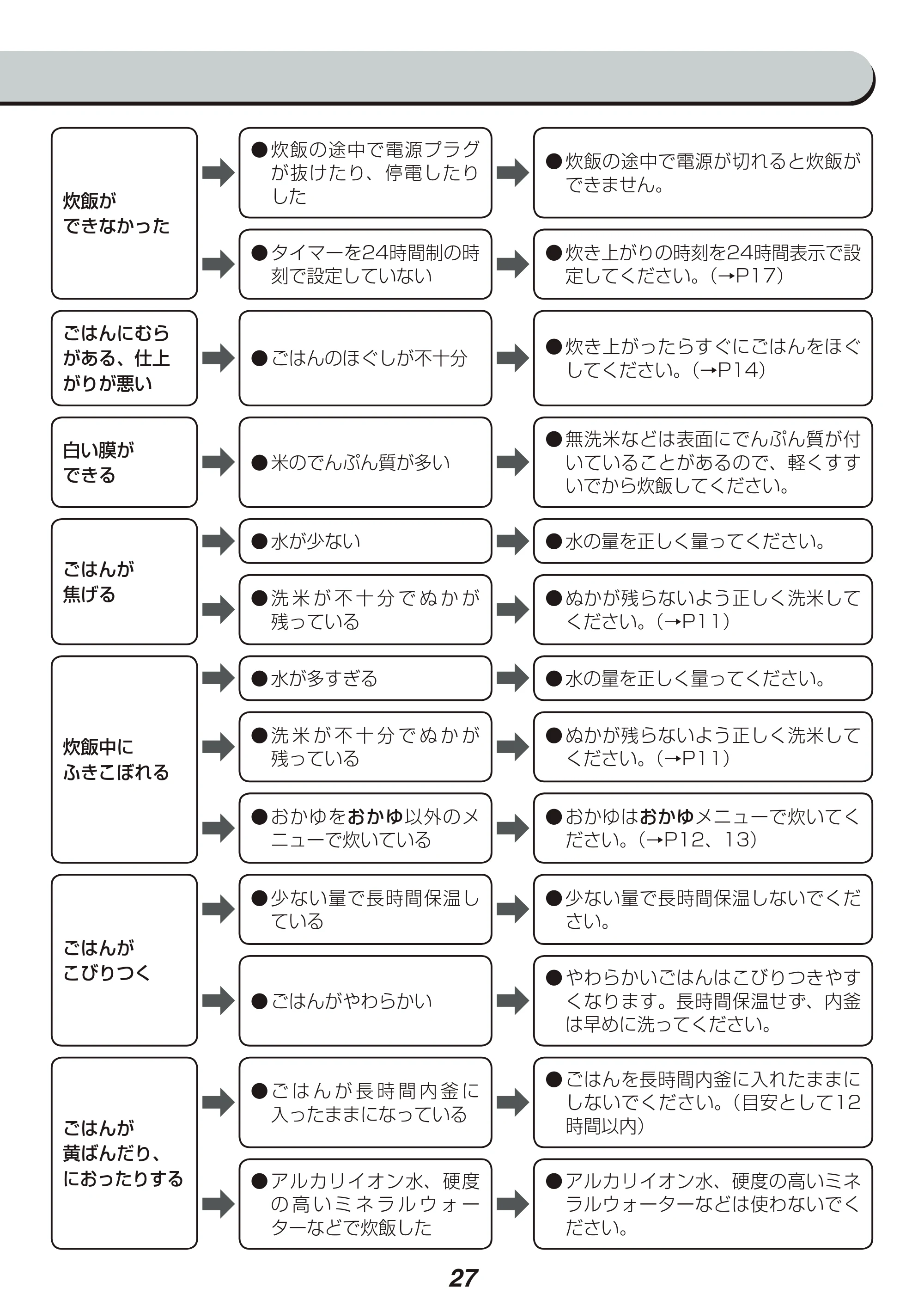 アイリスオーヤマ KRC-IE50 取扱説明書 — 原本ページ — 27ページ
