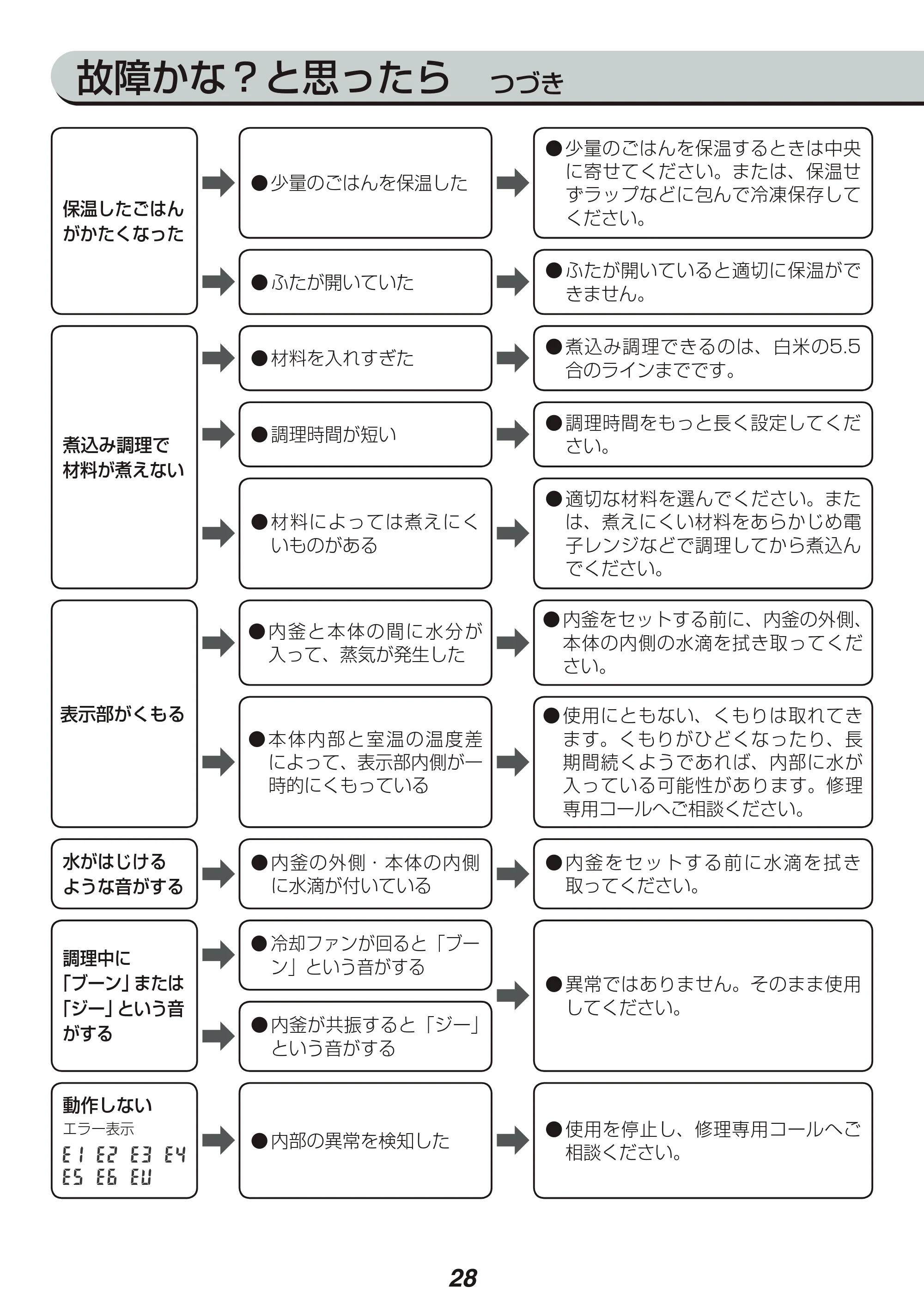 アイリスオーヤマ KRC-IE50 取扱説明書 — 原本ページ — 28ページ