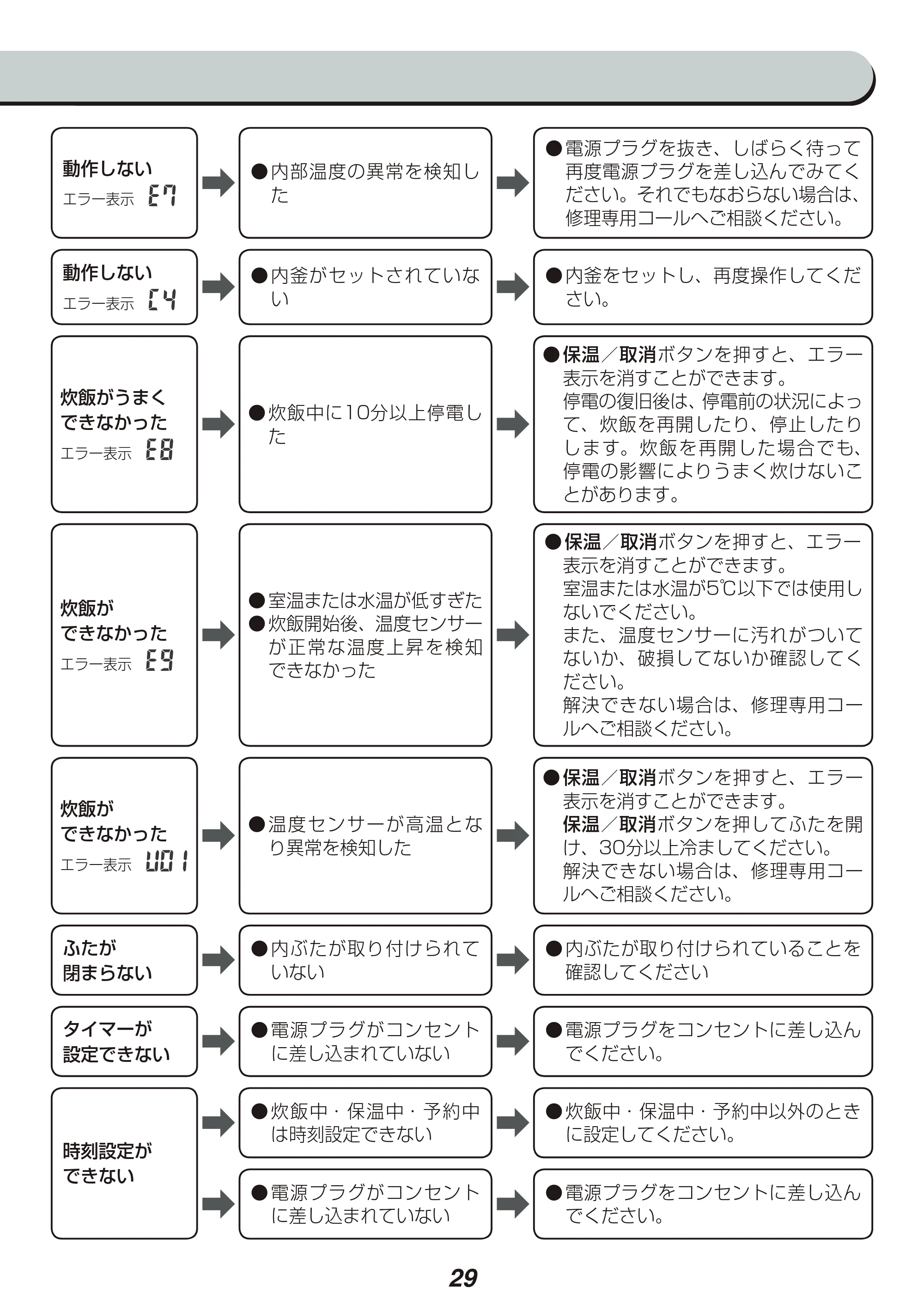 アイリスオーヤマ KRC-IE50 取扱説明書 — 原本ページ — 29ページ