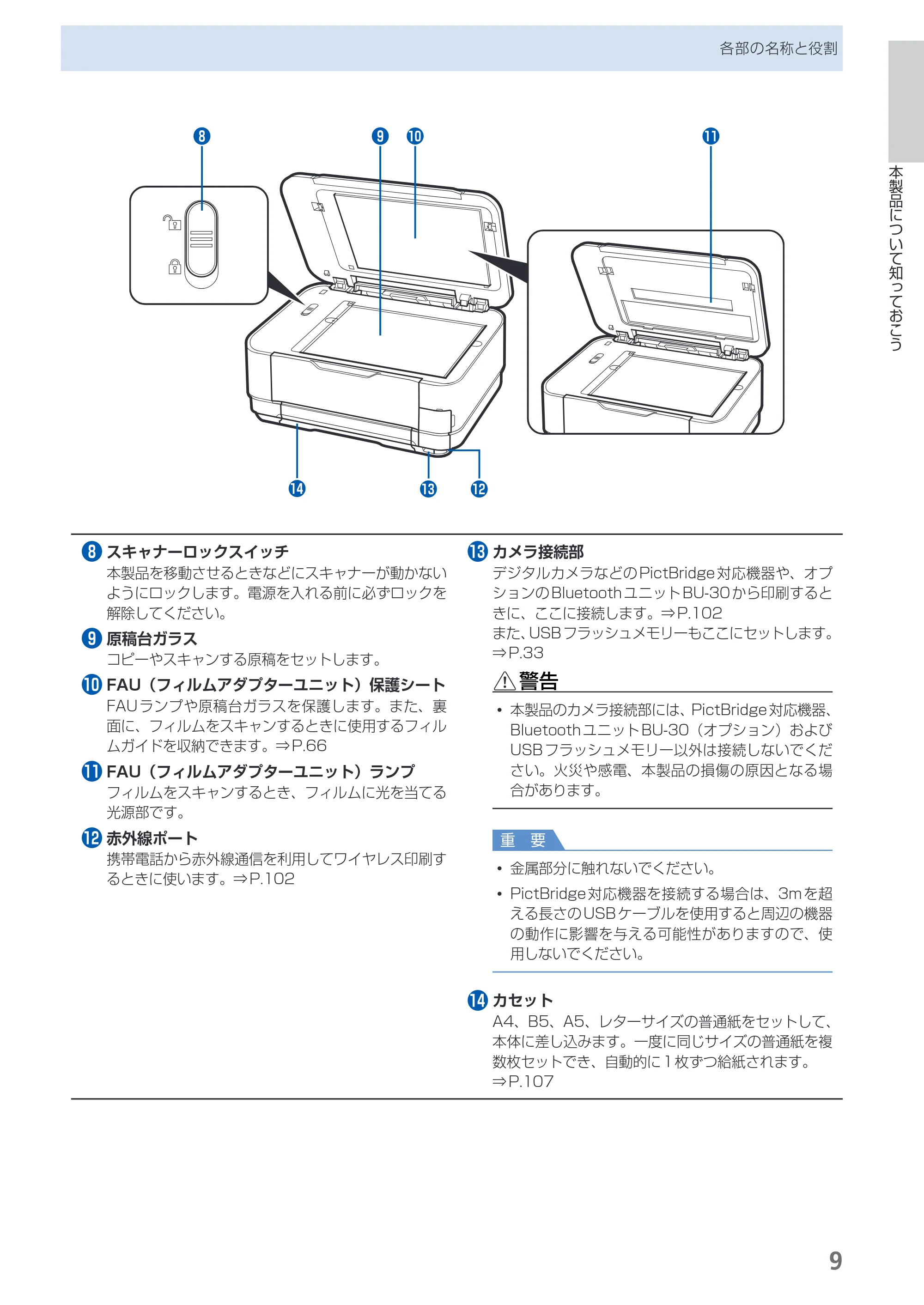 キヤノン PIXUS MG8130 らくらく操作ガイド （PDF形式／27.98Mバイト） — 原本ページ — 11ページ