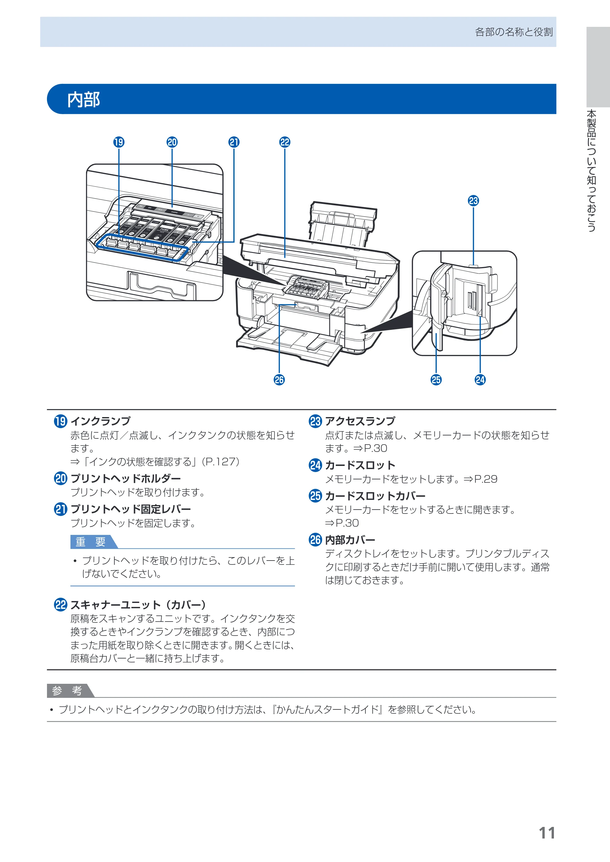 キヤノン PIXUS MG8130 らくらく操作ガイド （PDF形式／27.98Mバイト） — 原本ページ — 13ページ