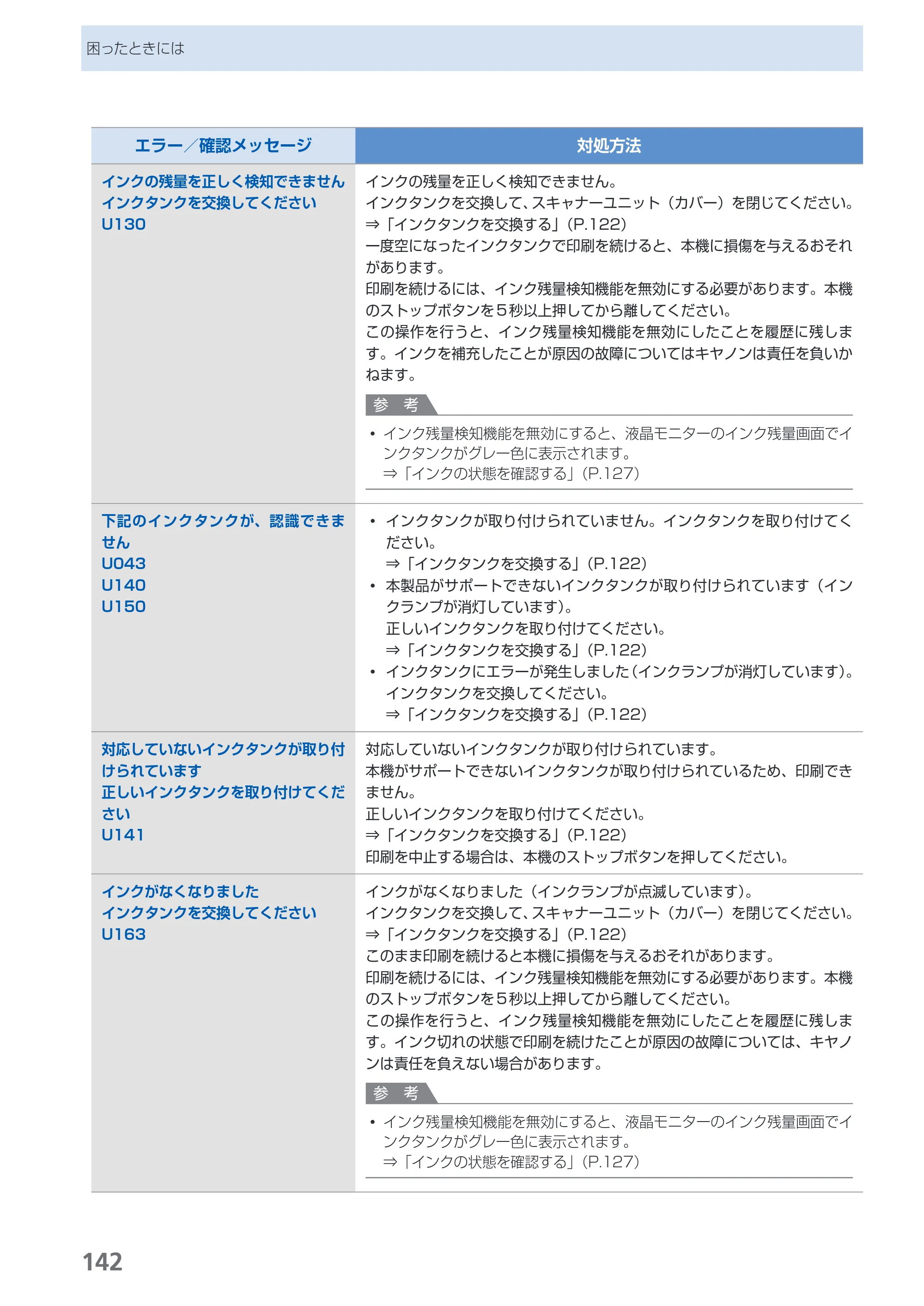 キヤノン PIXUS MG8130 らくらく操作ガイド （PDF形式／27.98Mバイト） — 原本ページ — 144ページ