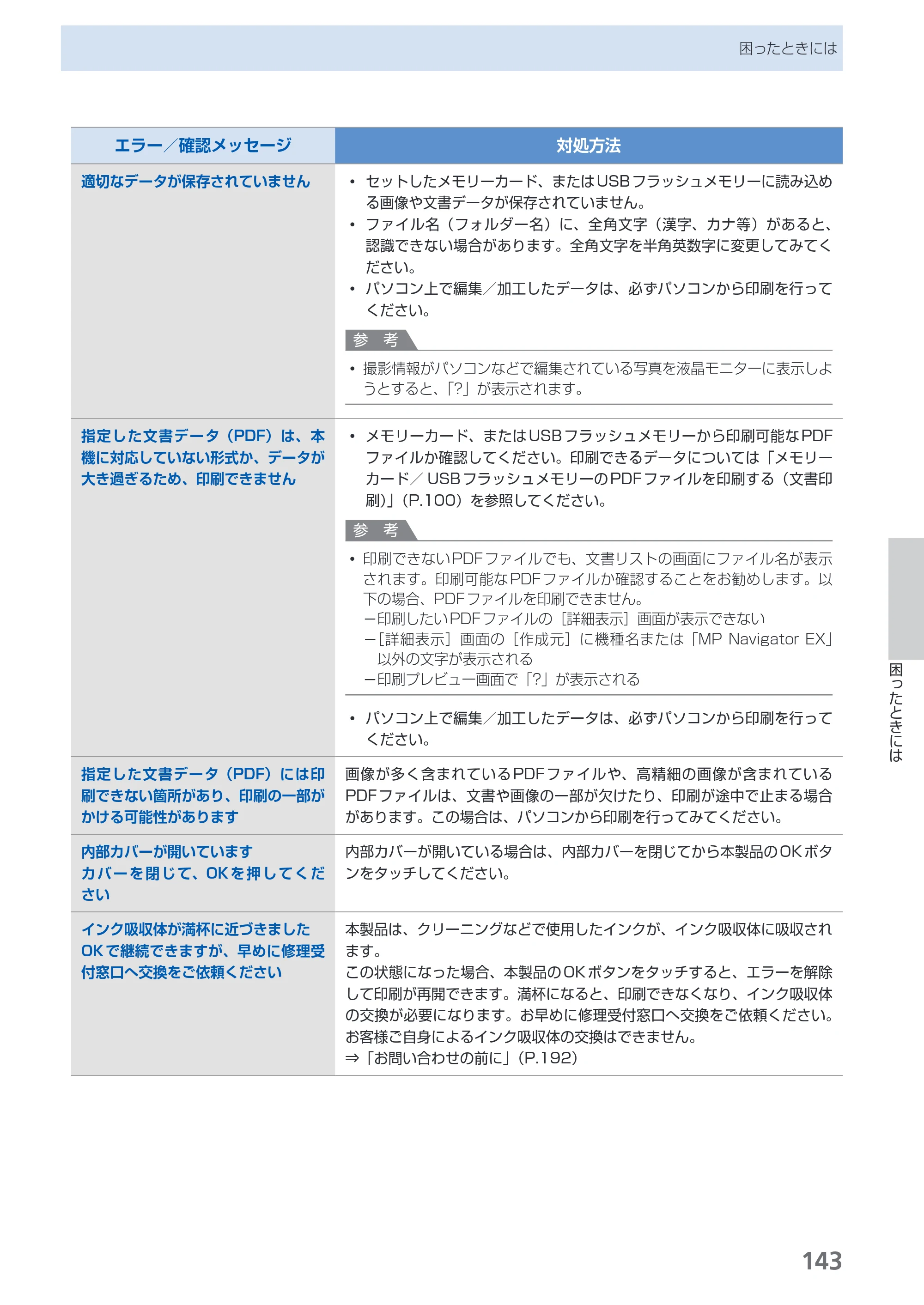 キヤノン PIXUS MG8130 らくらく操作ガイド （PDF形式／27.98Mバイト） — 原本ページ — 145ページ