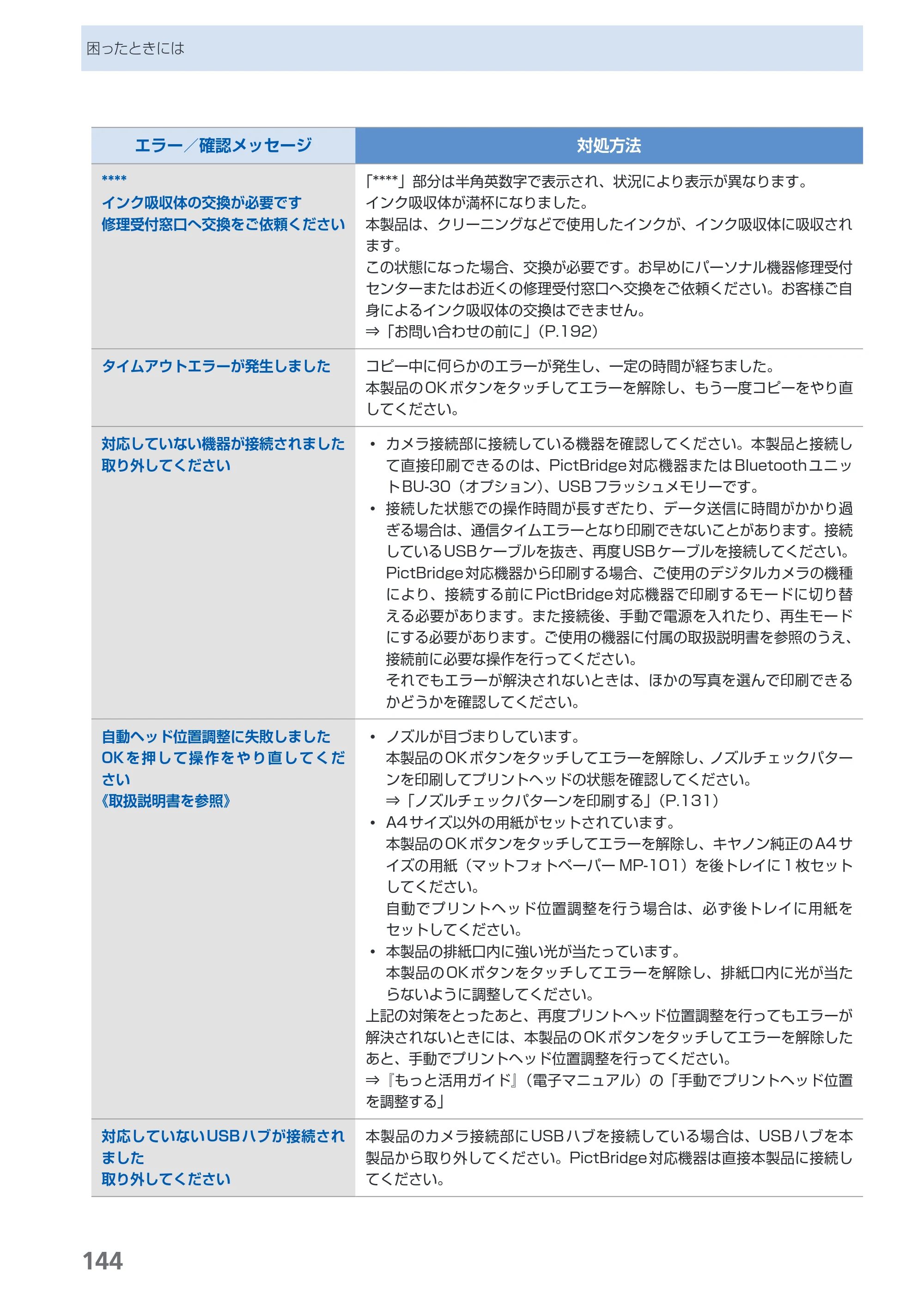 キヤノン PIXUS MG8130 らくらく操作ガイド （PDF形式／27.98Mバイト） — 原本ページ — 146ページ