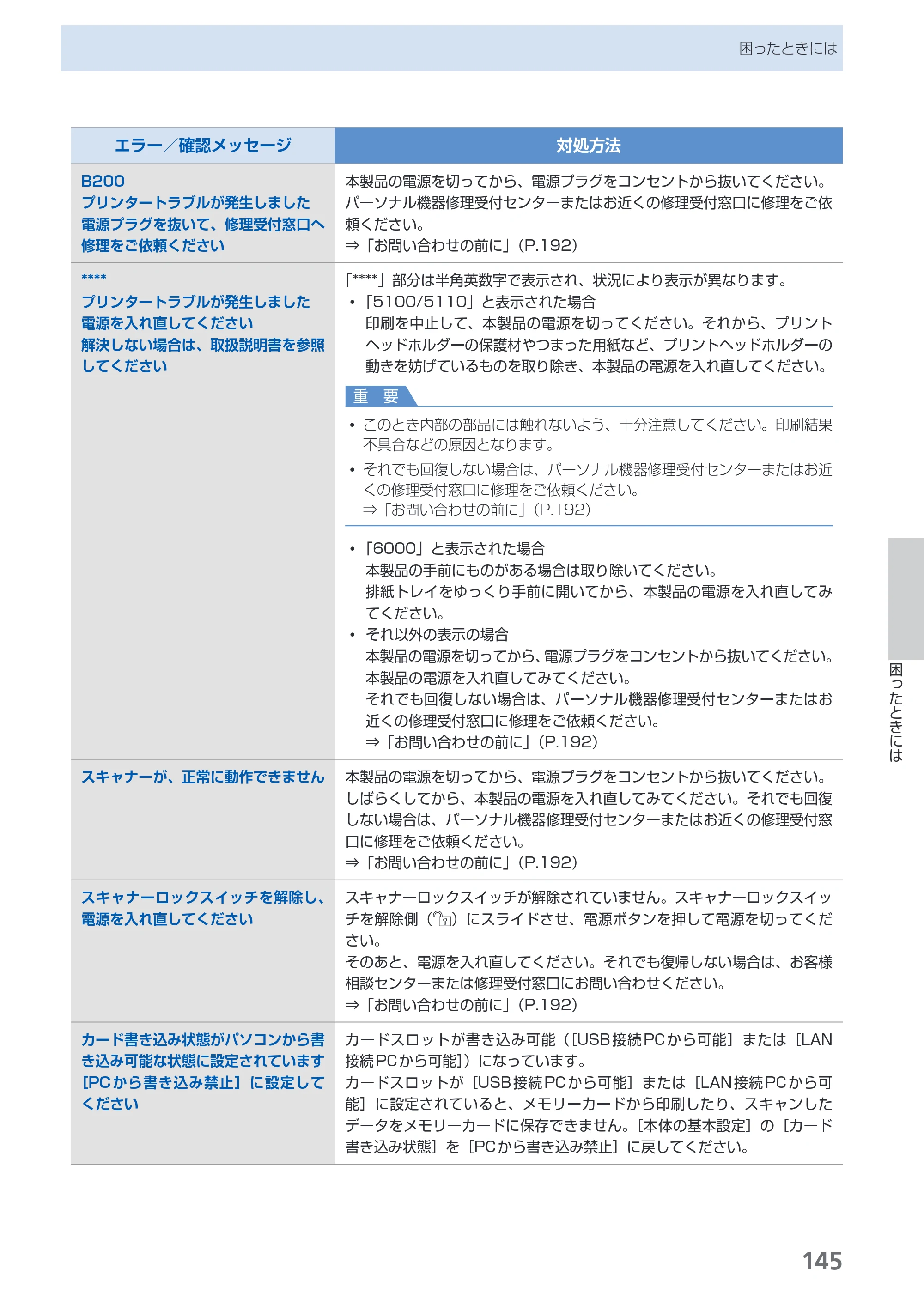 キヤノン PIXUS MG8130 らくらく操作ガイド （PDF形式／27.98Mバイト） — 原本ページ — 147ページ