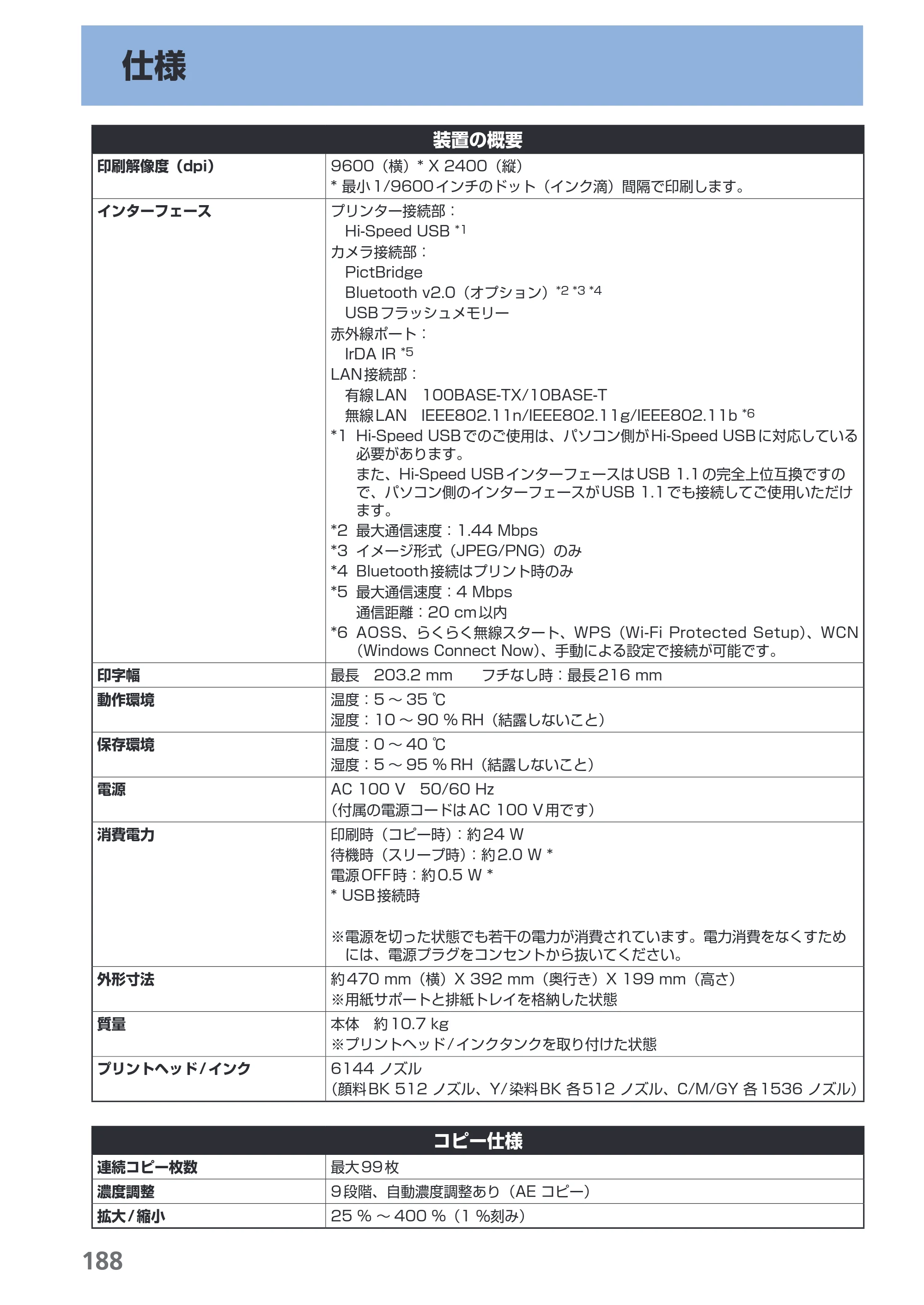 キヤノン PIXUS MG8130 らくらく操作ガイド （PDF形式／27.98Mバイト） — 原本ページ — 190ページ