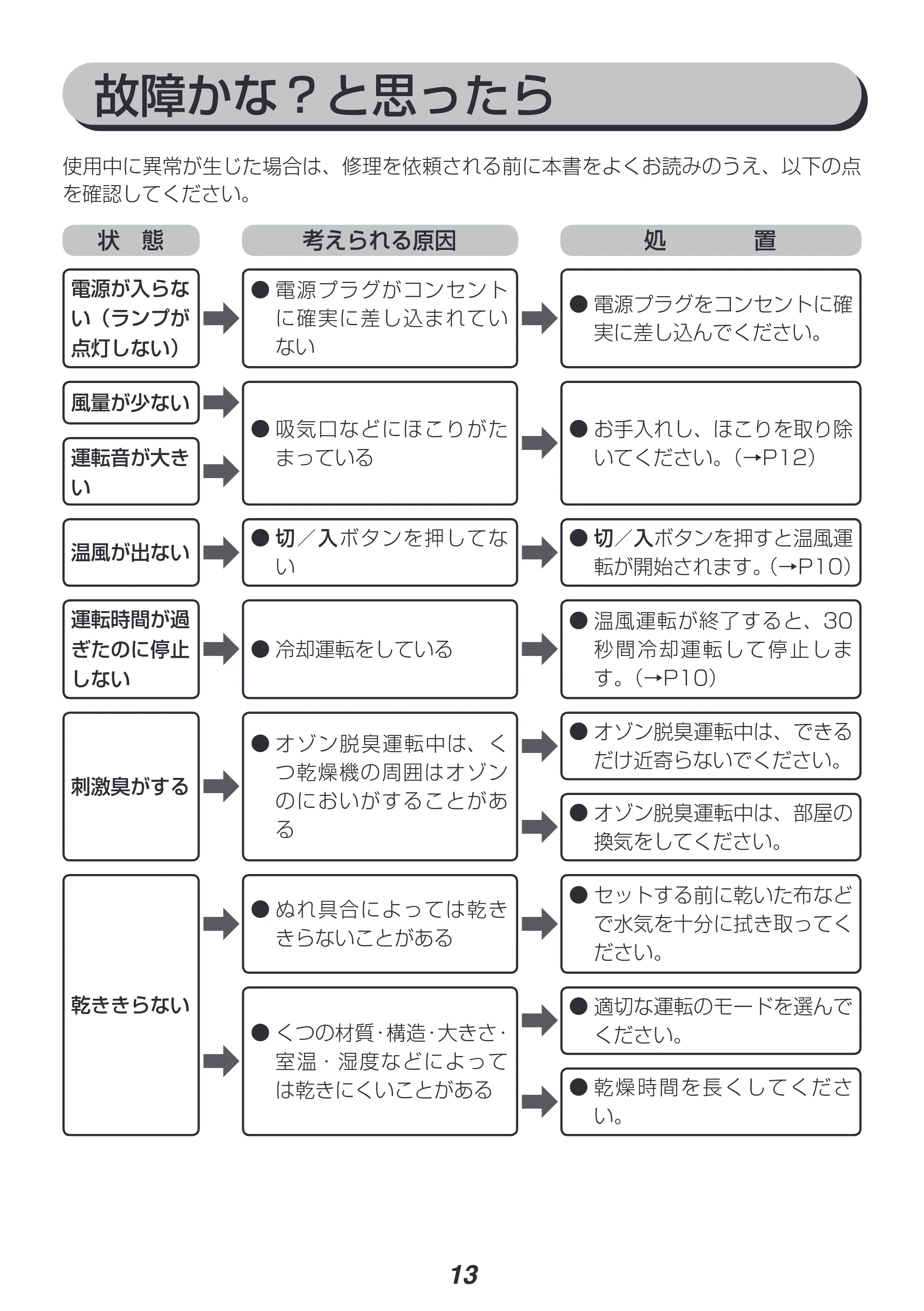 アイリスオーヤマ KSD-C2 取扱説明書 — 原本ページ — 13ページ