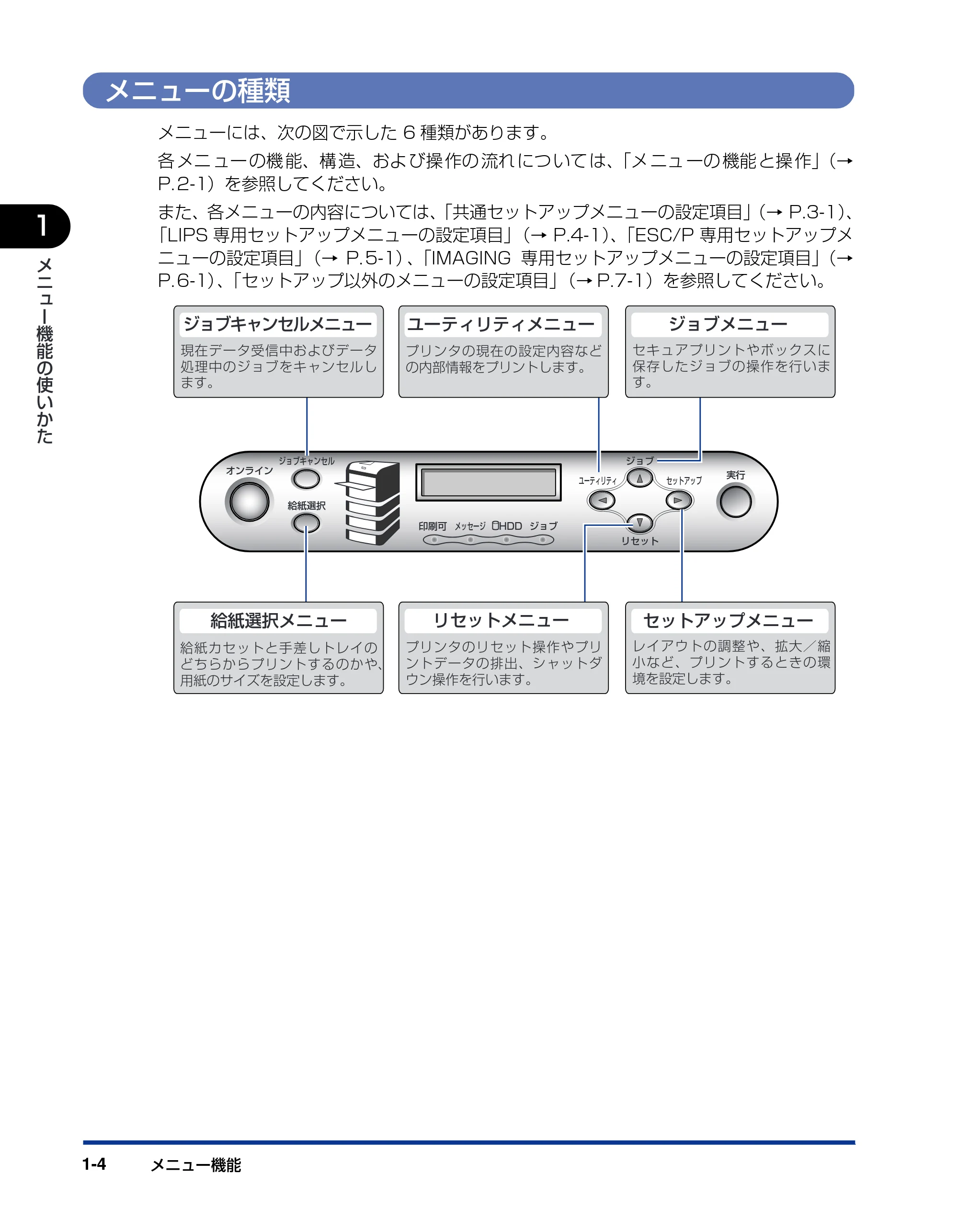 キヤノン LBP5900 LIPS機能ガイド 2006年4月18日更新 （PDF形式／6.28Mバイト） — メニューの種類 — 原本ページ — 20ページ