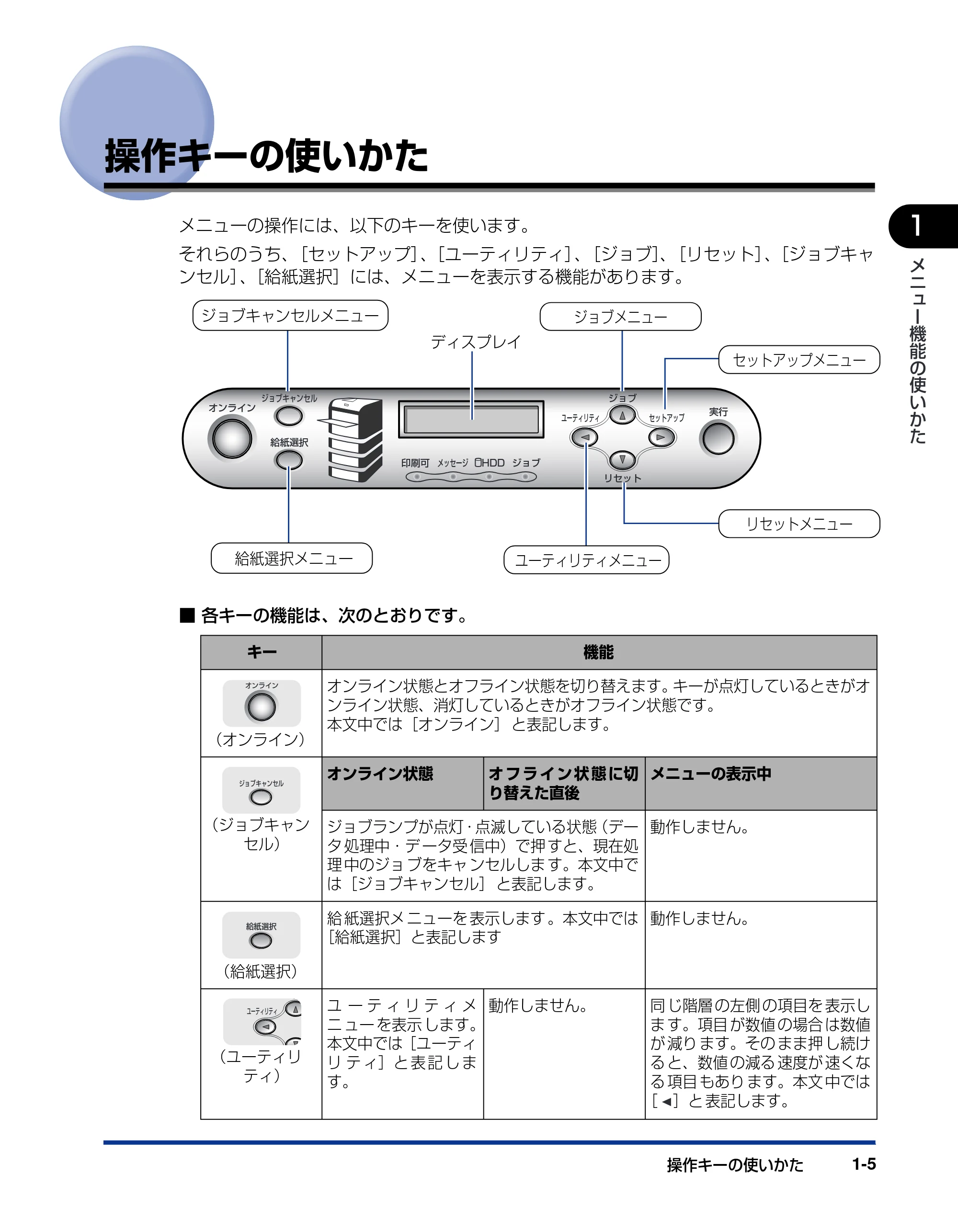 キヤノン LBP5900 LIPS機能ガイド 2006年4月18日更新 （PDF形式／6.28Mバイト） — 操作キーの使いかた — 原本ページ — 21ページ