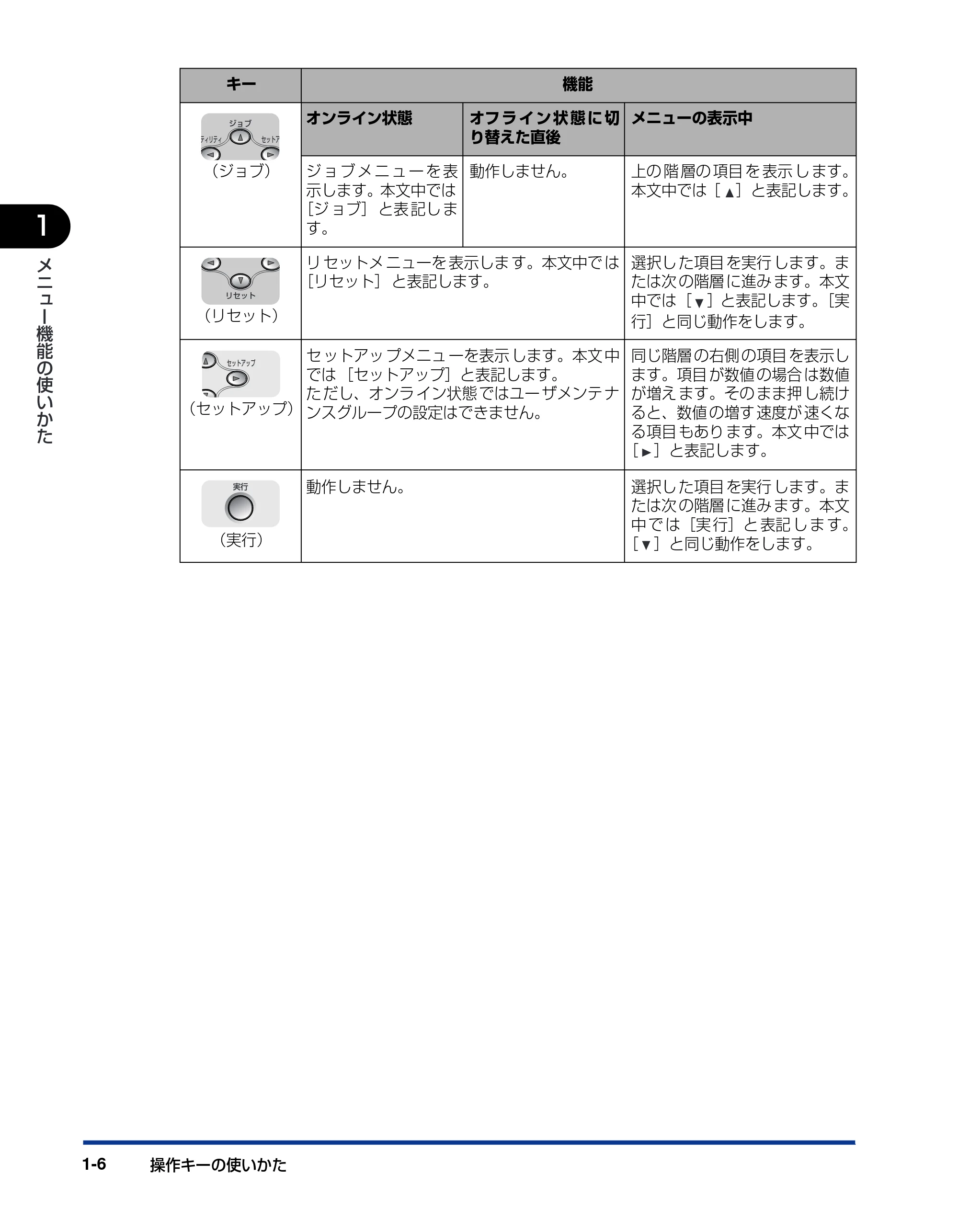 キヤノン LBP5900 LIPS機能ガイド 2006年4月18日更新 （PDF形式／6.28Mバイト） — 原本ページ — 22ページ