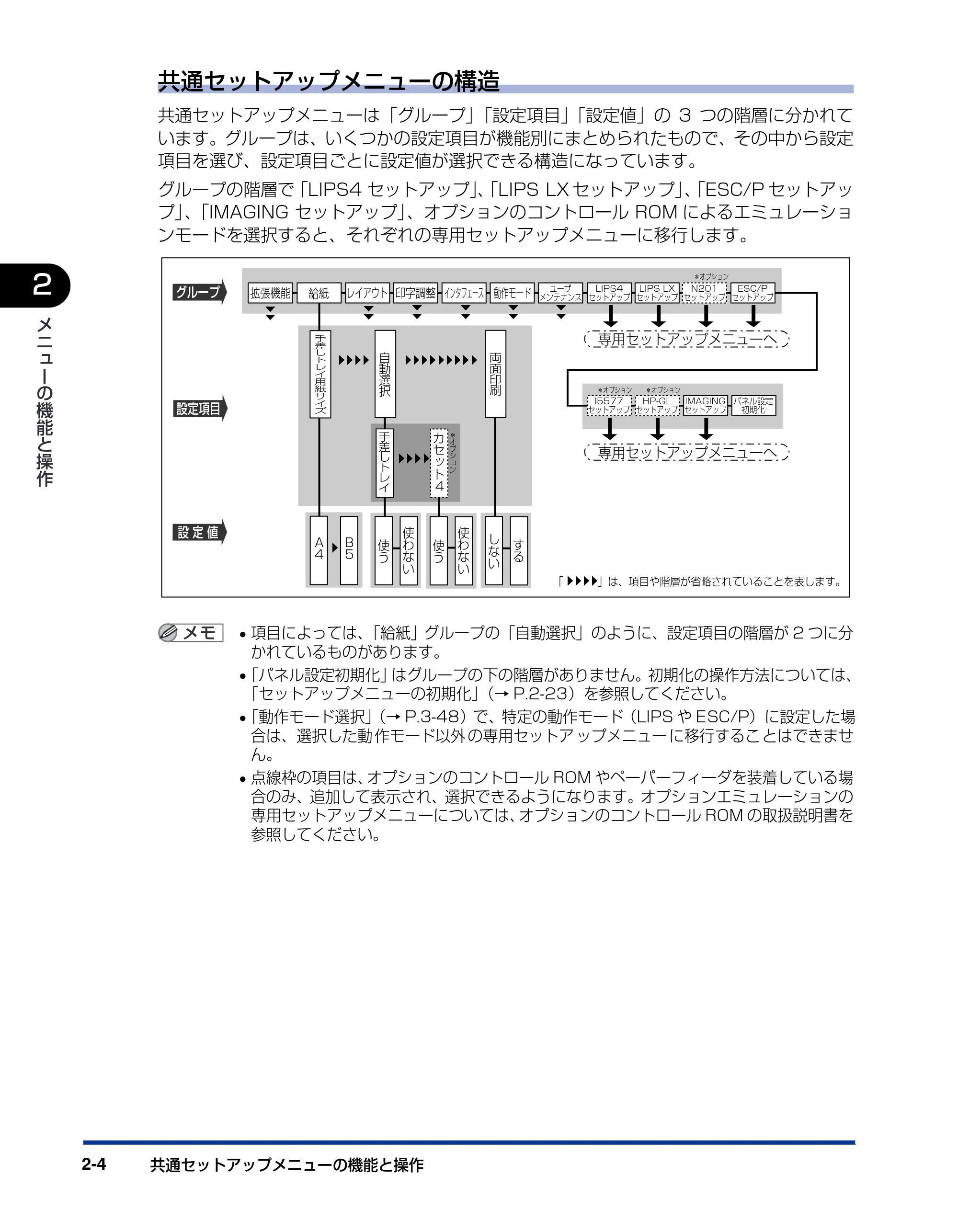 キヤノン LBP5900 LIPS機能ガイド 2006年4月18日更新 （PDF形式／6.28Mバイト） — 原本ページ — 28ページ