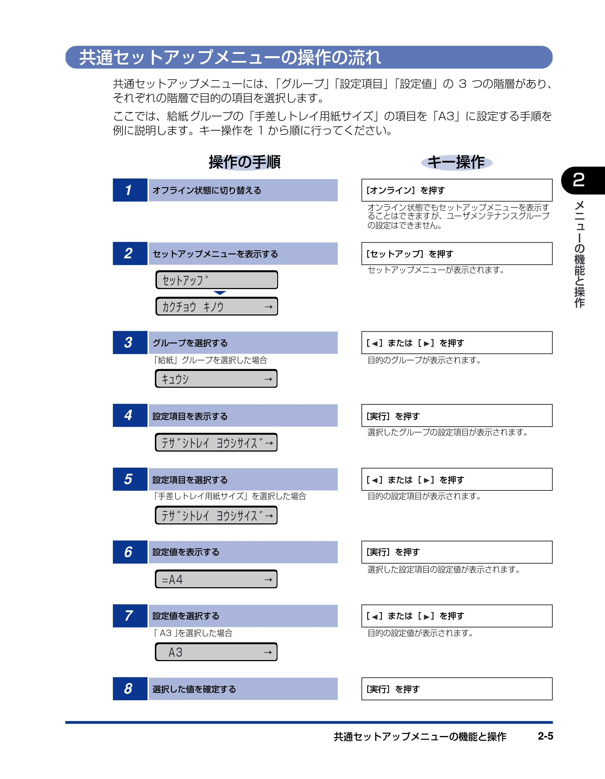 キヤノン LBP5900 LIPS機能ガイド 2006年4月18日更新 （PDF形式／6.28Mバイト） — 共通セットアップメニューの操作の流れ — 原本ページ — 29ページ
