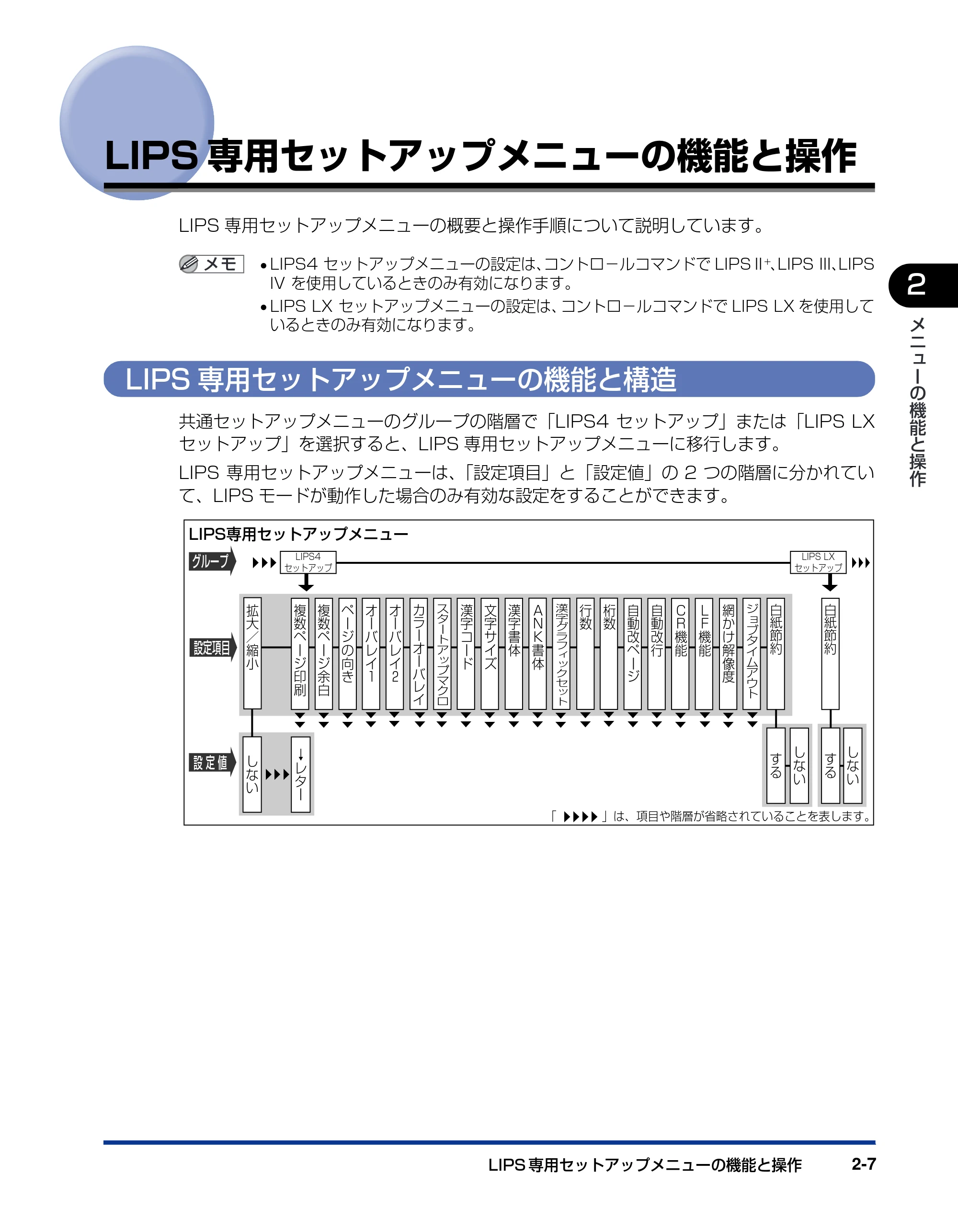 キヤノン LBP5900 LIPS機能ガイド 2006年4月18日更新 （PDF形式／6.28Mバイト） — LIPS専用セットアップメニューの機能と操作 — 原本ページ — 31ページ