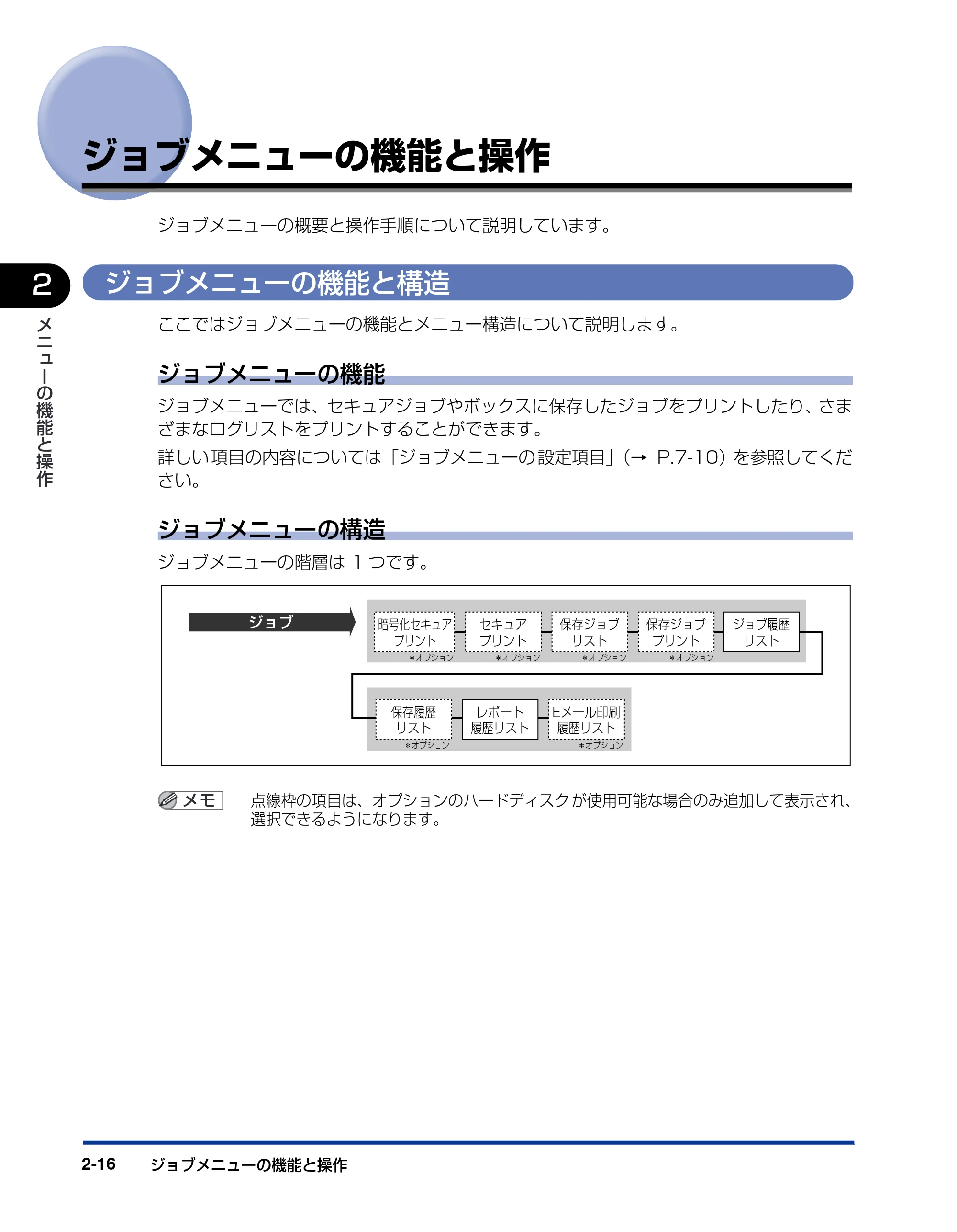 キヤノン LBP5900 LIPS機能ガイド 2006年4月18日更新 （PDF形式／6.28Mバイト） — ジョブメニューの機能と操作 — 原本ページ — 40ページ