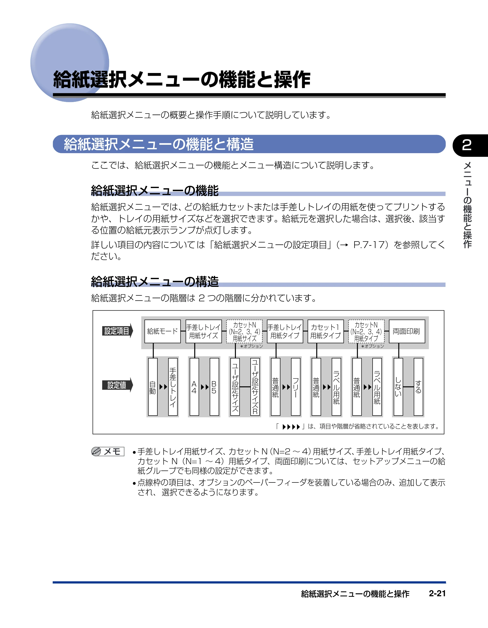 キヤノン LBP5900 LIPS機能ガイド 2006年4月18日更新 （PDF形式／6.28Mバイト） — 給紙選択メニューの機能と操作 — 原本ページ — 45ページ