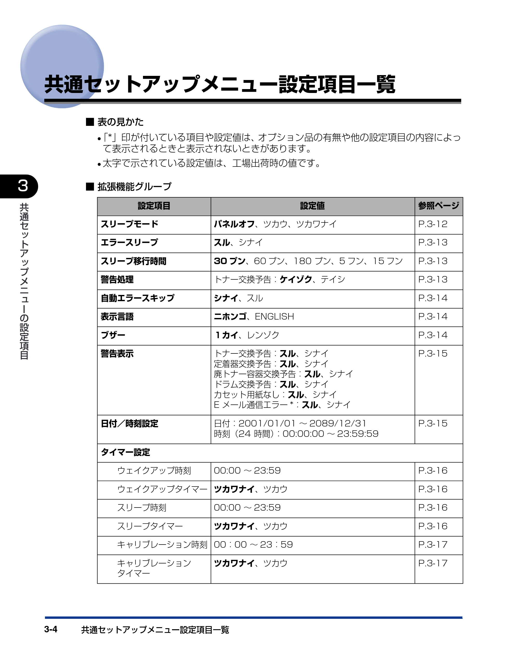 キヤノン LBP5900 LIPS機能ガイド 2006年4月18日更新 （PDF形式／6.28Mバイト） — 共通セットアップメニュー設定項目一覧 — 原本ページ — 52ページ