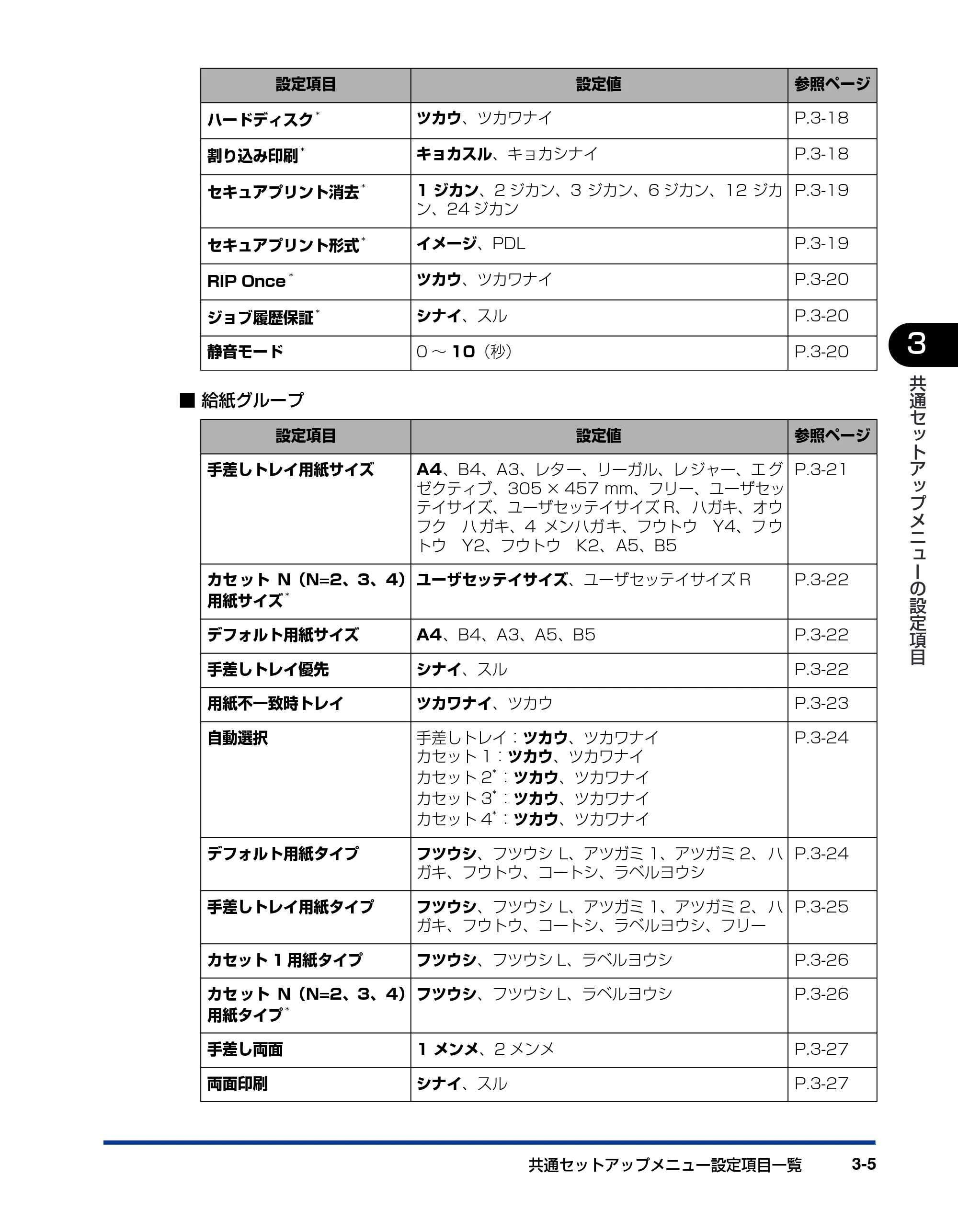 キヤノン LBP5900 LIPS機能ガイド 2006年4月18日更新 （PDF形式／6.28Mバイト） — 原本ページ — 53ページ