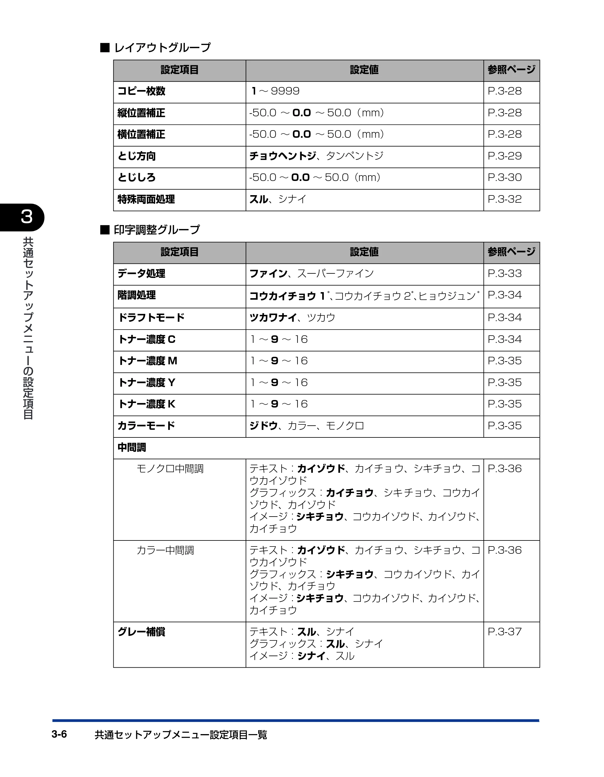 キヤノン LBP5900 LIPS機能ガイド 2006年4月18日更新 （PDF形式／6.28Mバイト） — 原本ページ — 54ページ