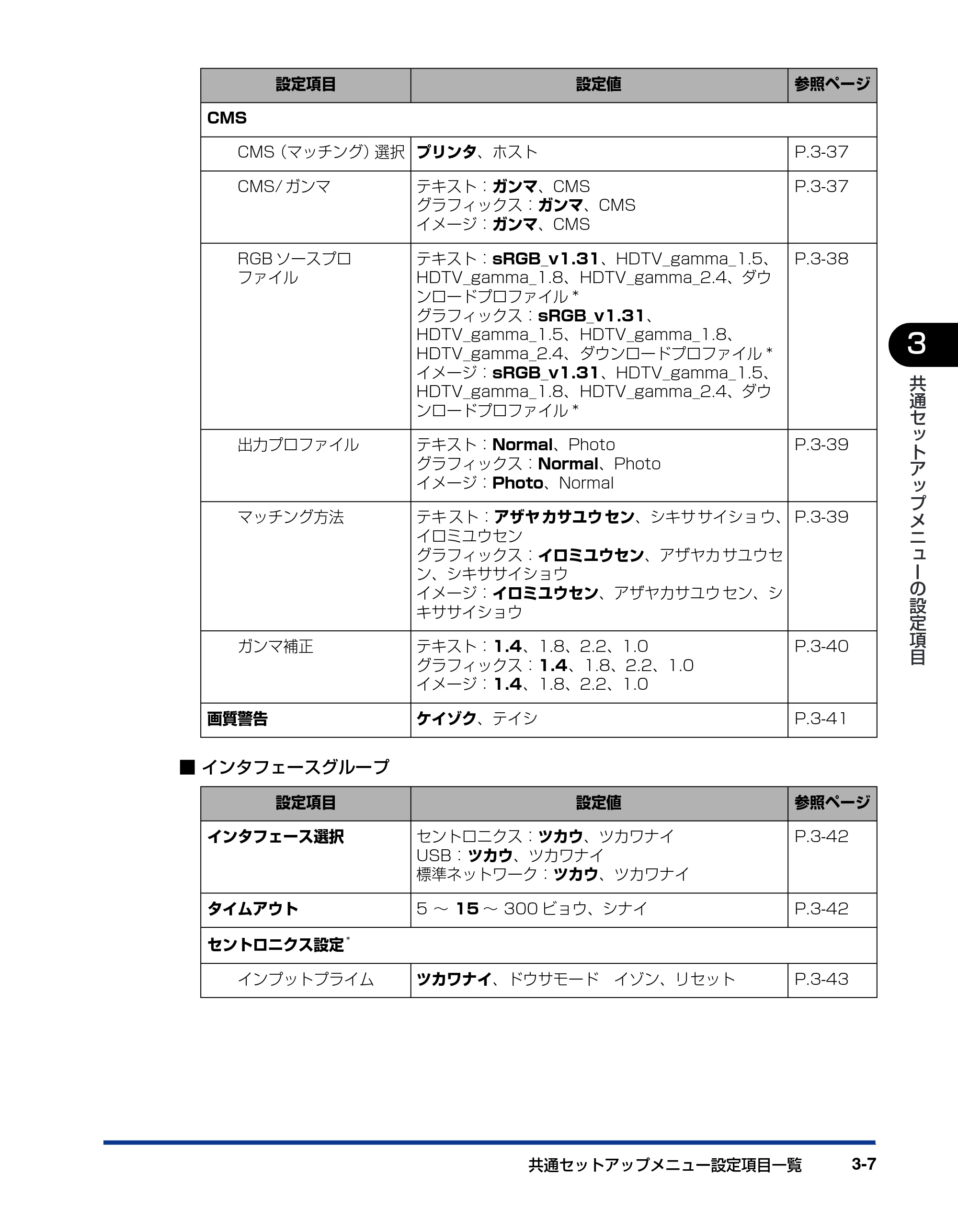 キヤノン LBP5900 LIPS機能ガイド 2006年4月18日更新 （PDF形式／6.28Mバイト） — 原本ページ — 55ページ