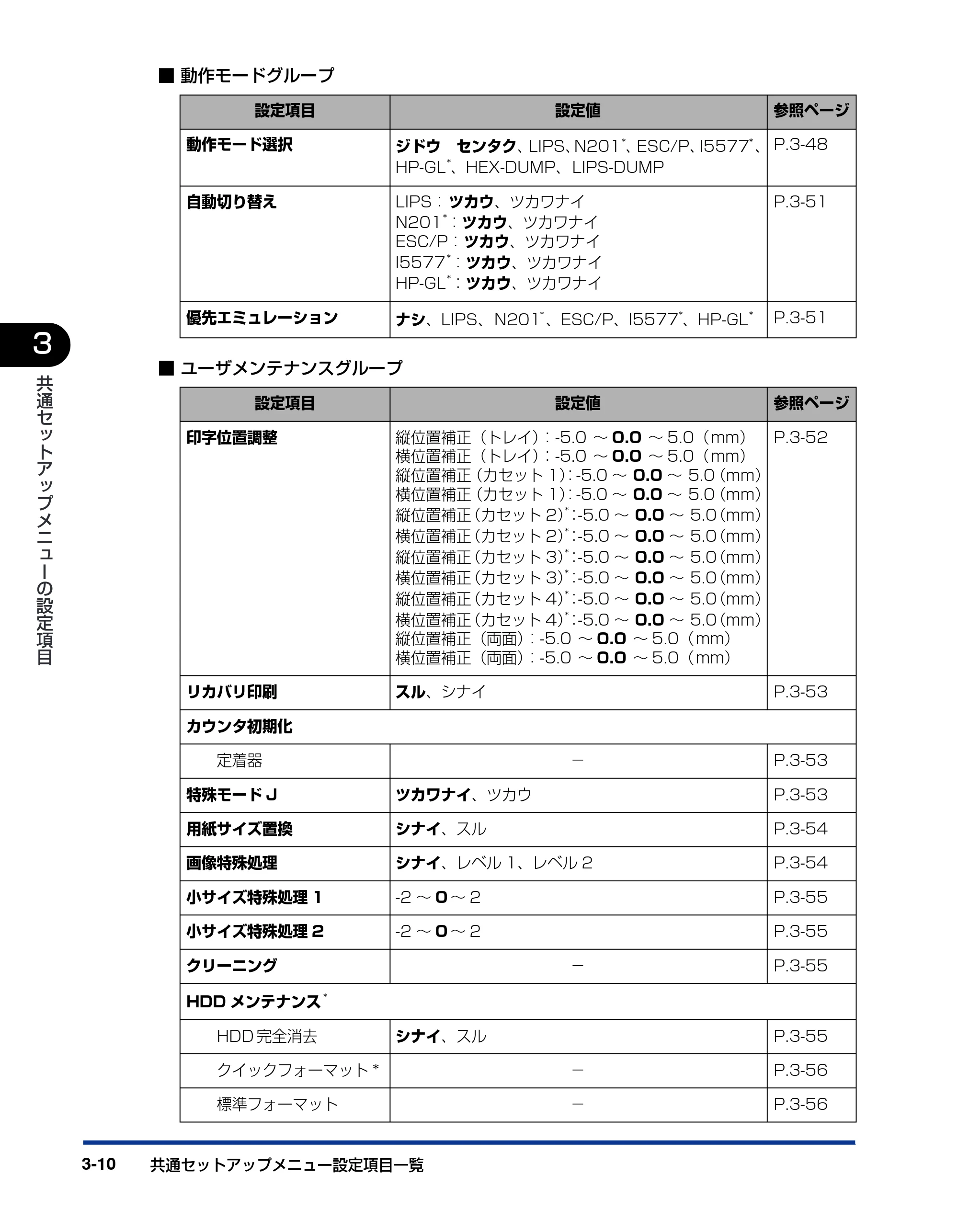キヤノン LBP5900 LIPS機能ガイド 2006年4月18日更新 （PDF形式／6.28Mバイト） — 原本ページ — 58ページ