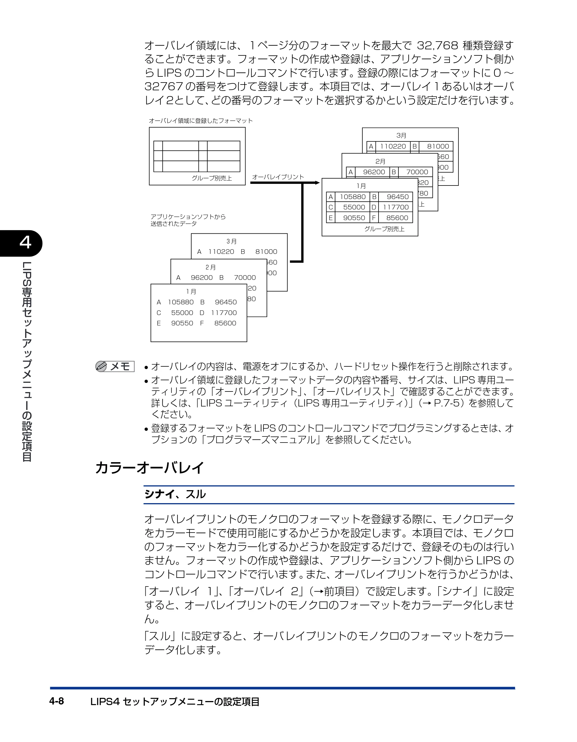キヤノン LBP5900 LIPS機能ガイド 2006年4月18日更新 （PDF形式／6.28Mバイト） — カラーオーバレイ — 原本ページ — 114ページ