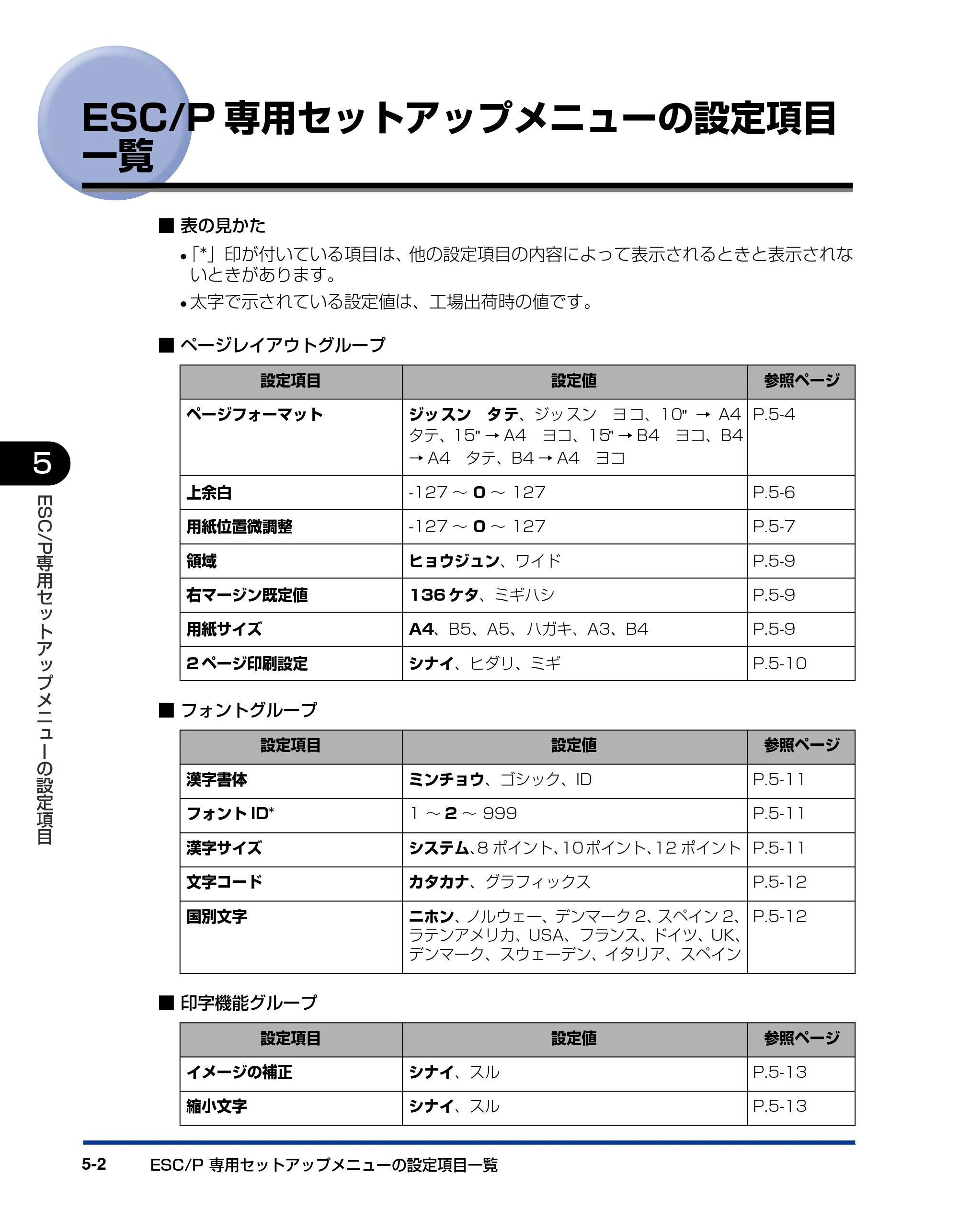 キヤノン LBP5900 LIPS機能ガイド 2006年4月18日更新 （PDF形式／6.28Mバイト） — ESC/P専用セットアップメニューの設定項目一覧 — 原本ページ — 124ページ