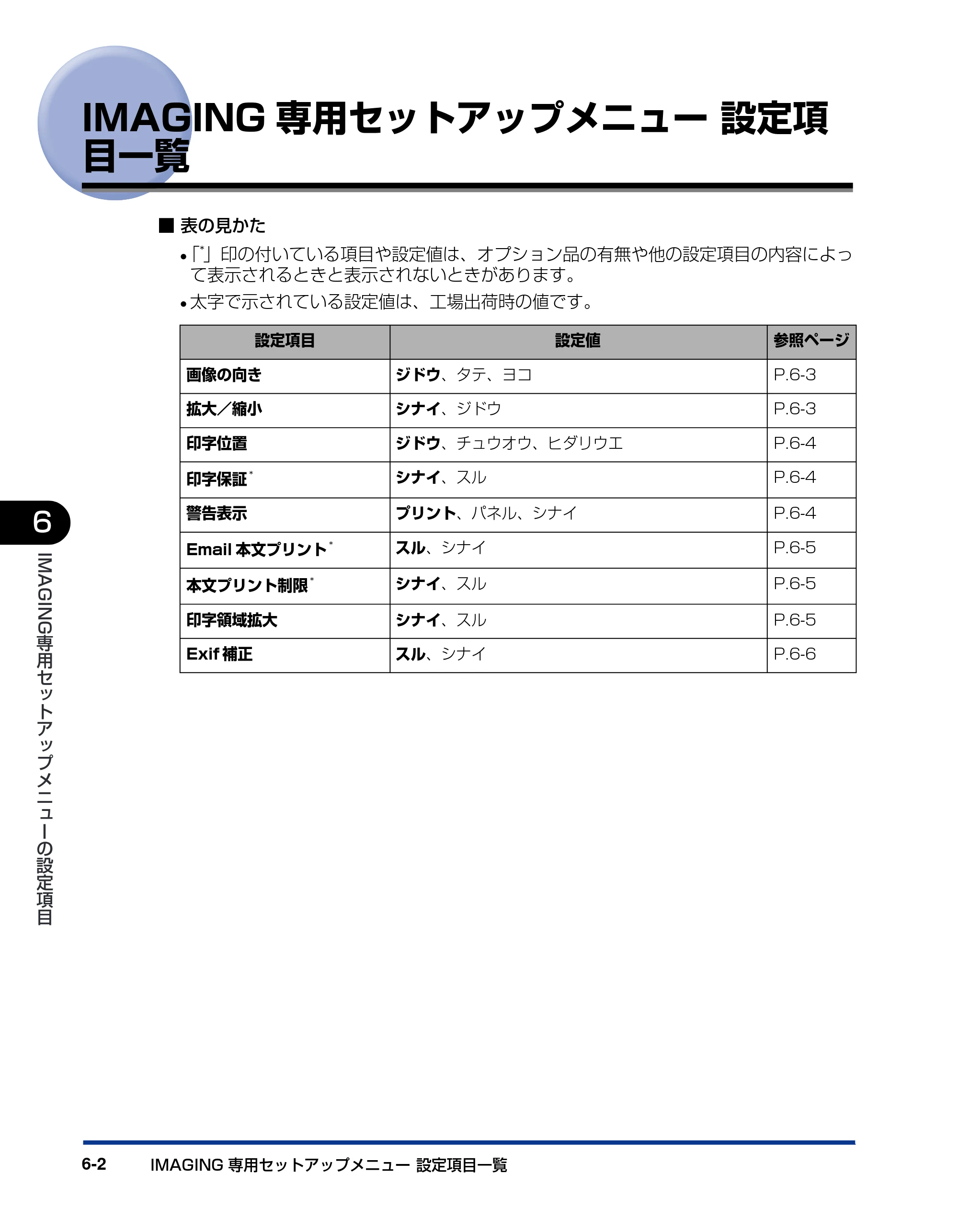 キヤノン LBP5900 LIPS機能ガイド 2006年4月18日更新 （PDF形式／6.28Mバイト） — IMAGING専用セットアップメニュー設定項目一覧 — 原本ページ — 142ページ