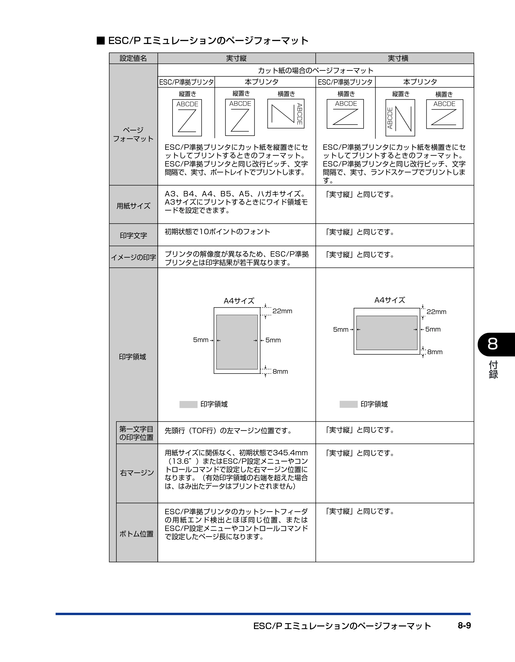 キヤノン LBP5900 LIPS機能ガイド 2006年4月18日更新 （PDF形式／6.28Mバイト） — 原本ページ — 177ページ
