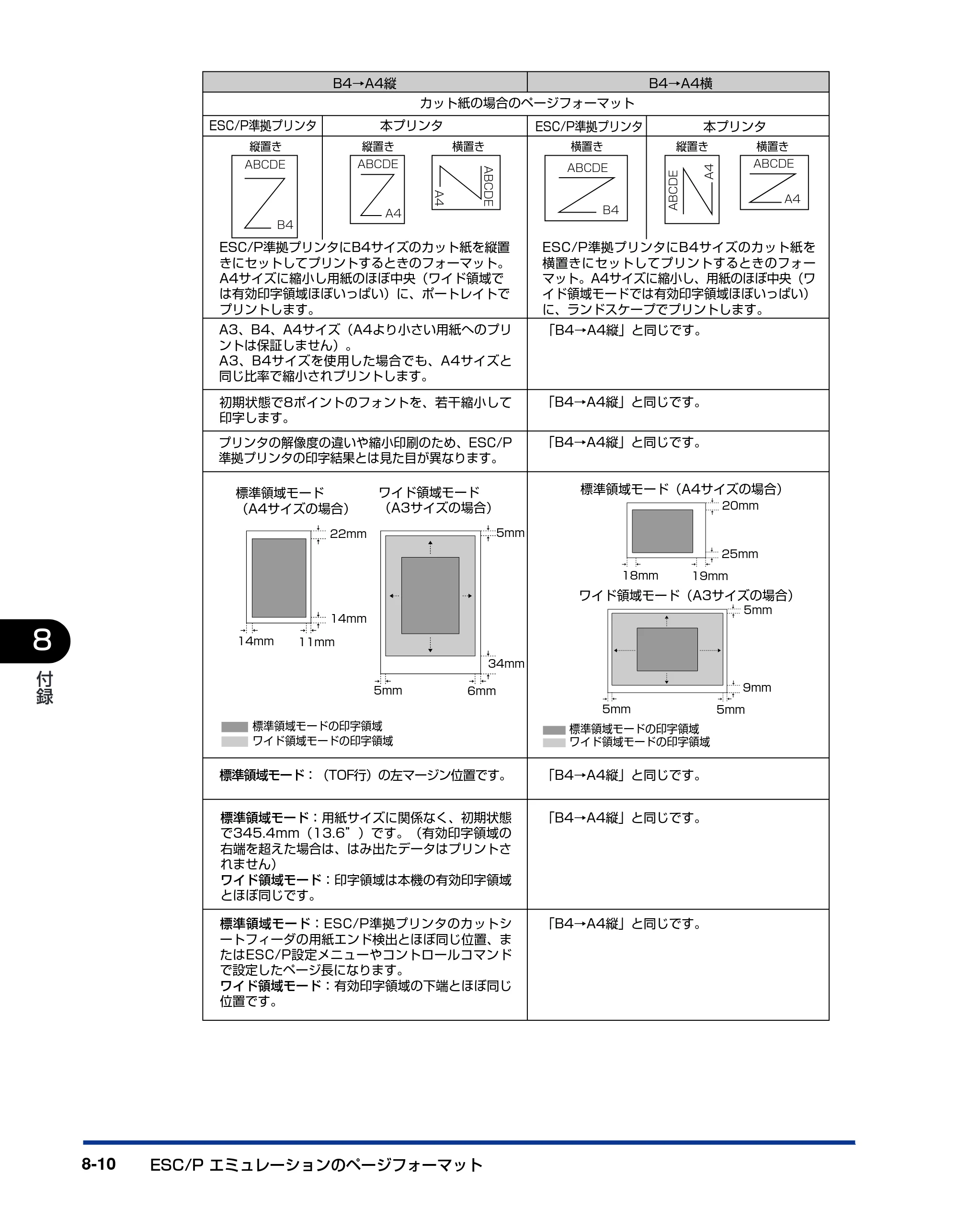 キヤノン LBP5900 LIPS機能ガイド 2006年4月18日更新 （PDF形式／6.28Mバイト） — 原本ページ — 178ページ