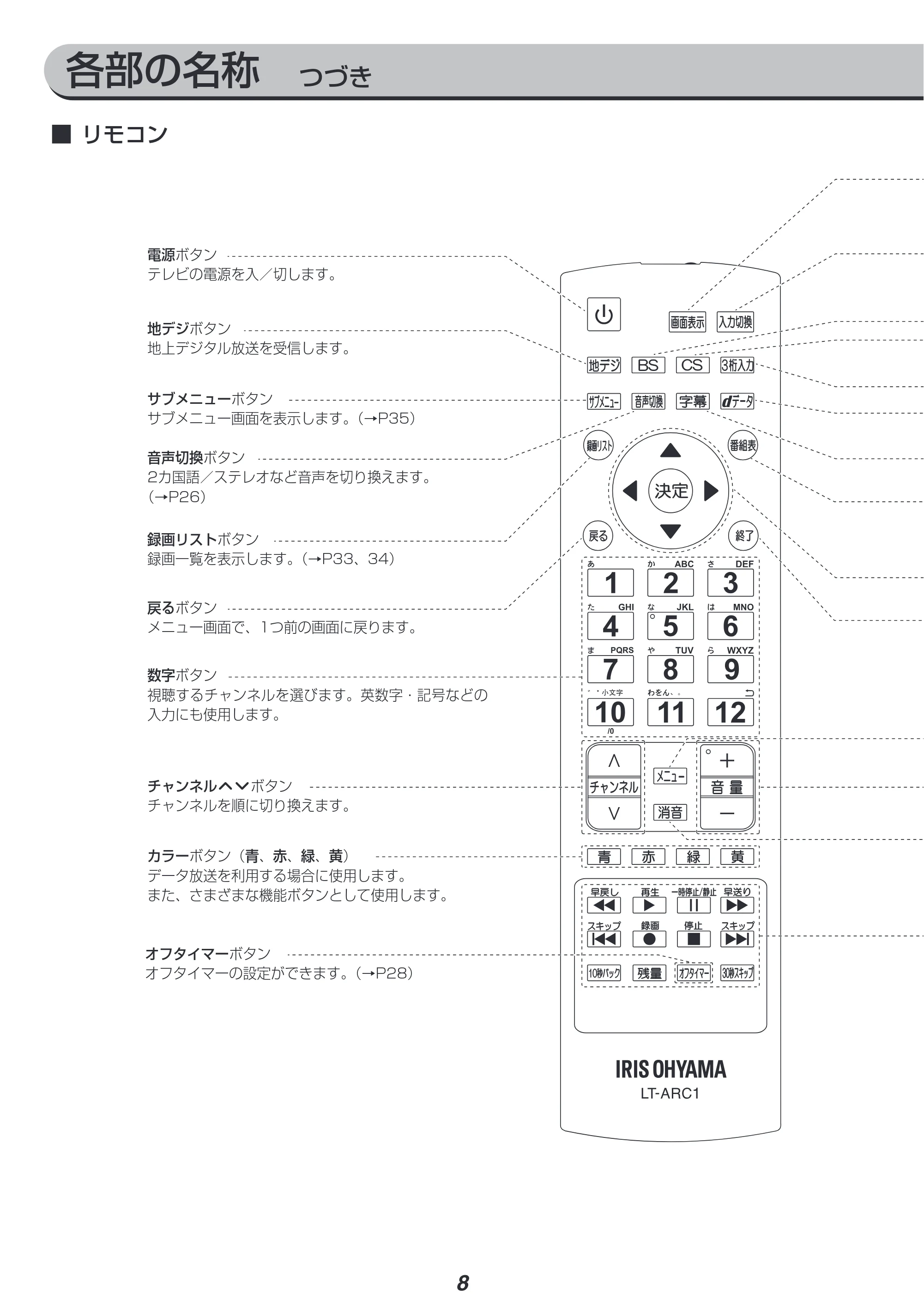 アイリスオーヤマ LT-49A620 取扱説明書 — 原本ページ — 8ページ