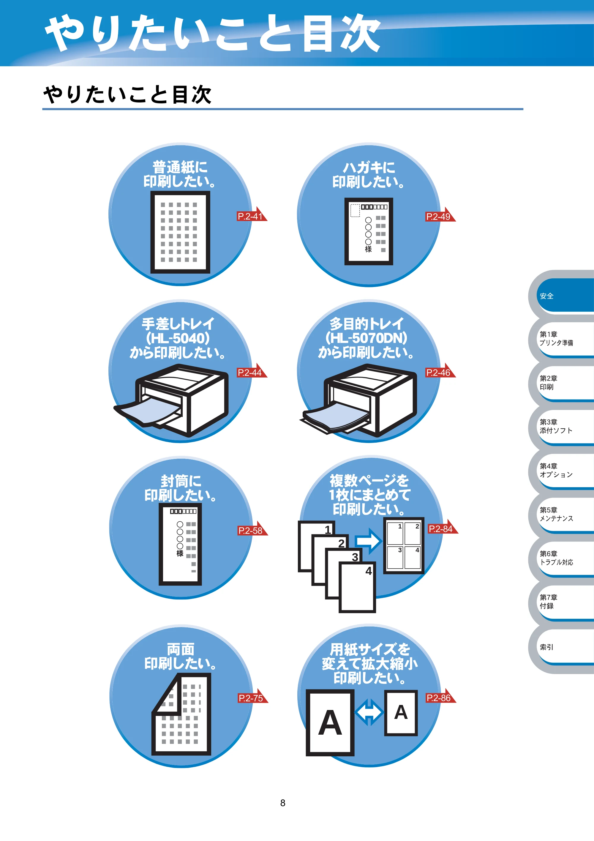 ブラザー HL-5040 / HL-5070DN 取扱説明書(本体) — やりたいこと目次 — 原本ページ — 13ページ