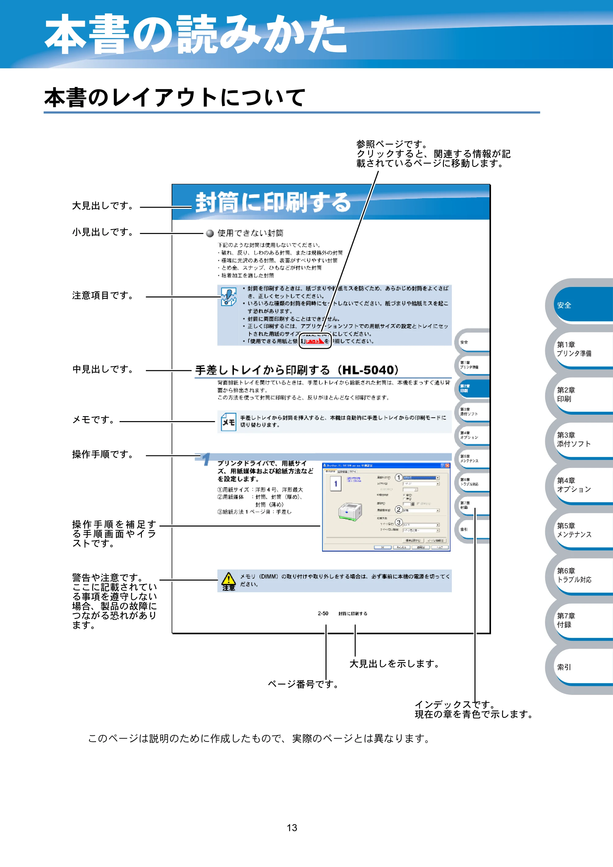 ブラザー HL-5040 / HL-5070DN 取扱説明書(本体) — 本書の読みかた — 原本ページ — 18ページ