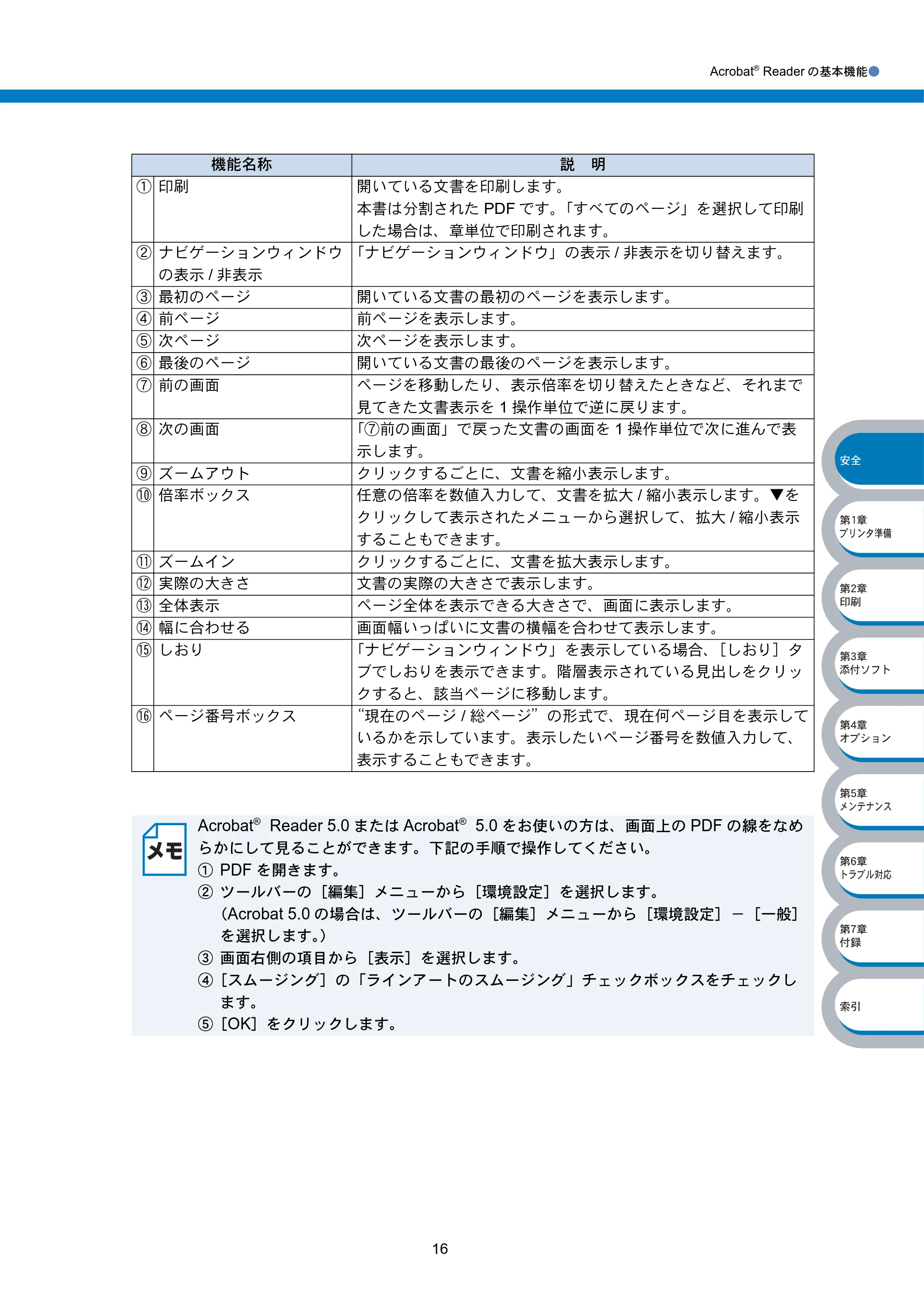 ブラザー HL-5040 / HL-5070DN 取扱説明書(本体) — 原本ページ — 21ページ
