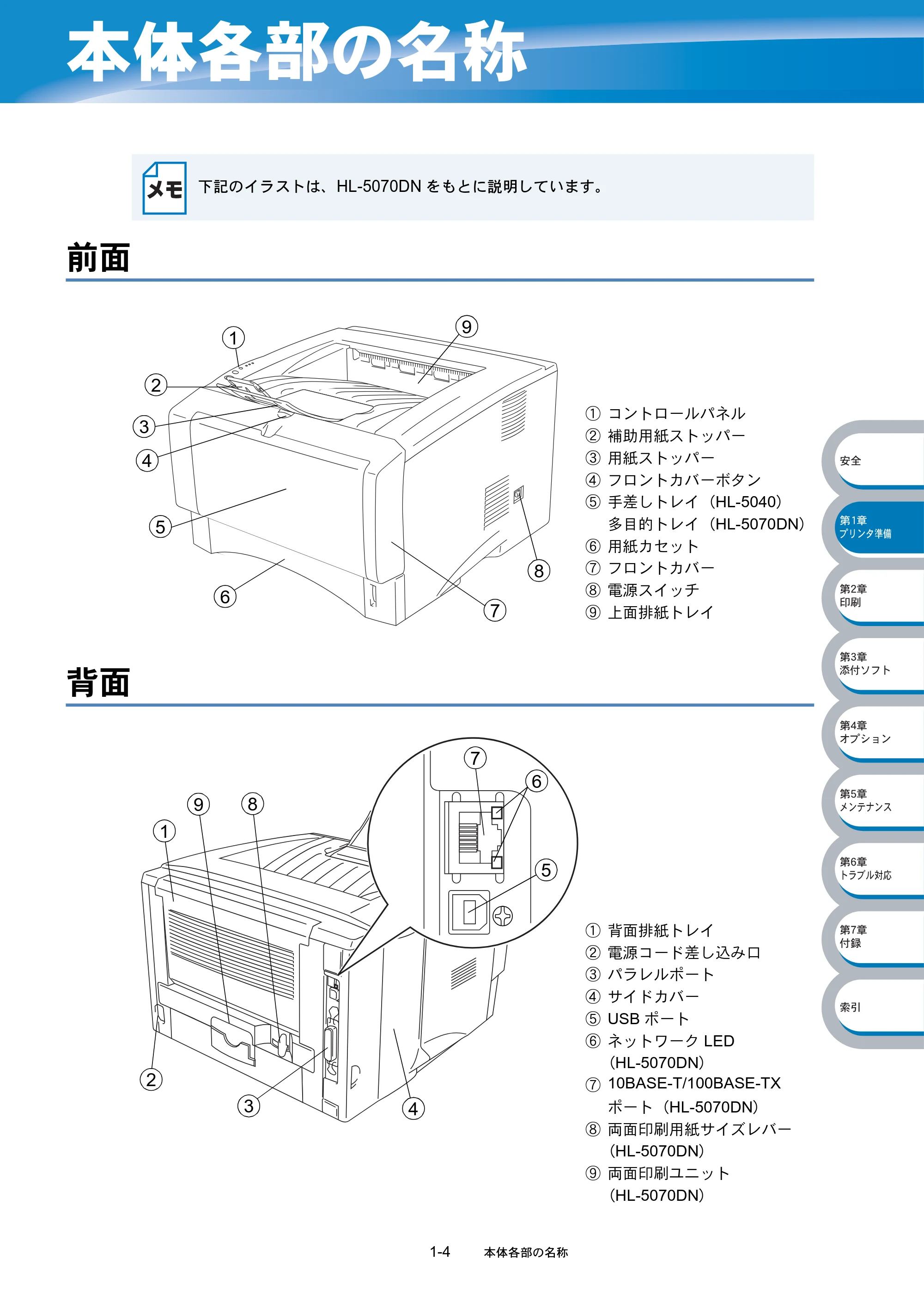 ブラザー HL-5040 / HL-5070DN 取扱説明書(本体) — 本体各部の名称 — 原本ページ — 25ページ