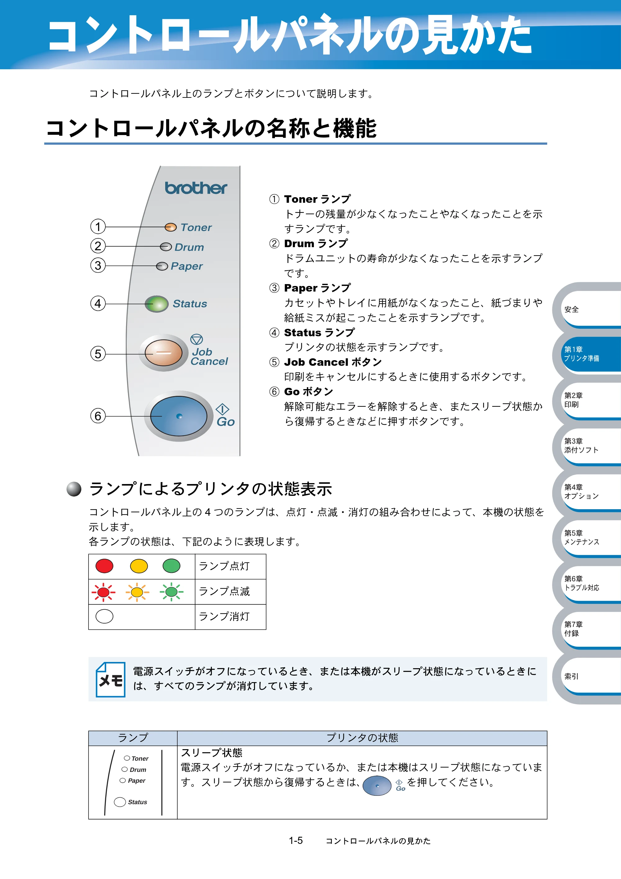 ブラザー HL-5040 / HL-5070DN 取扱説明書(本体) — コントロールパネルの見かた — 原本ページ — 26ページ