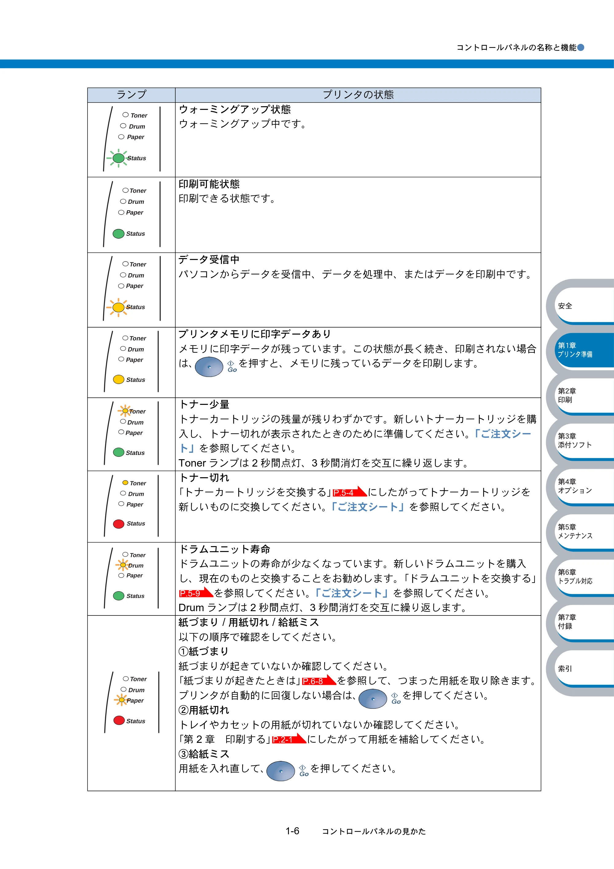 ブラザー HL-5040 / HL-5070DN 取扱説明書(本体) — 原本ページ — 27ページ